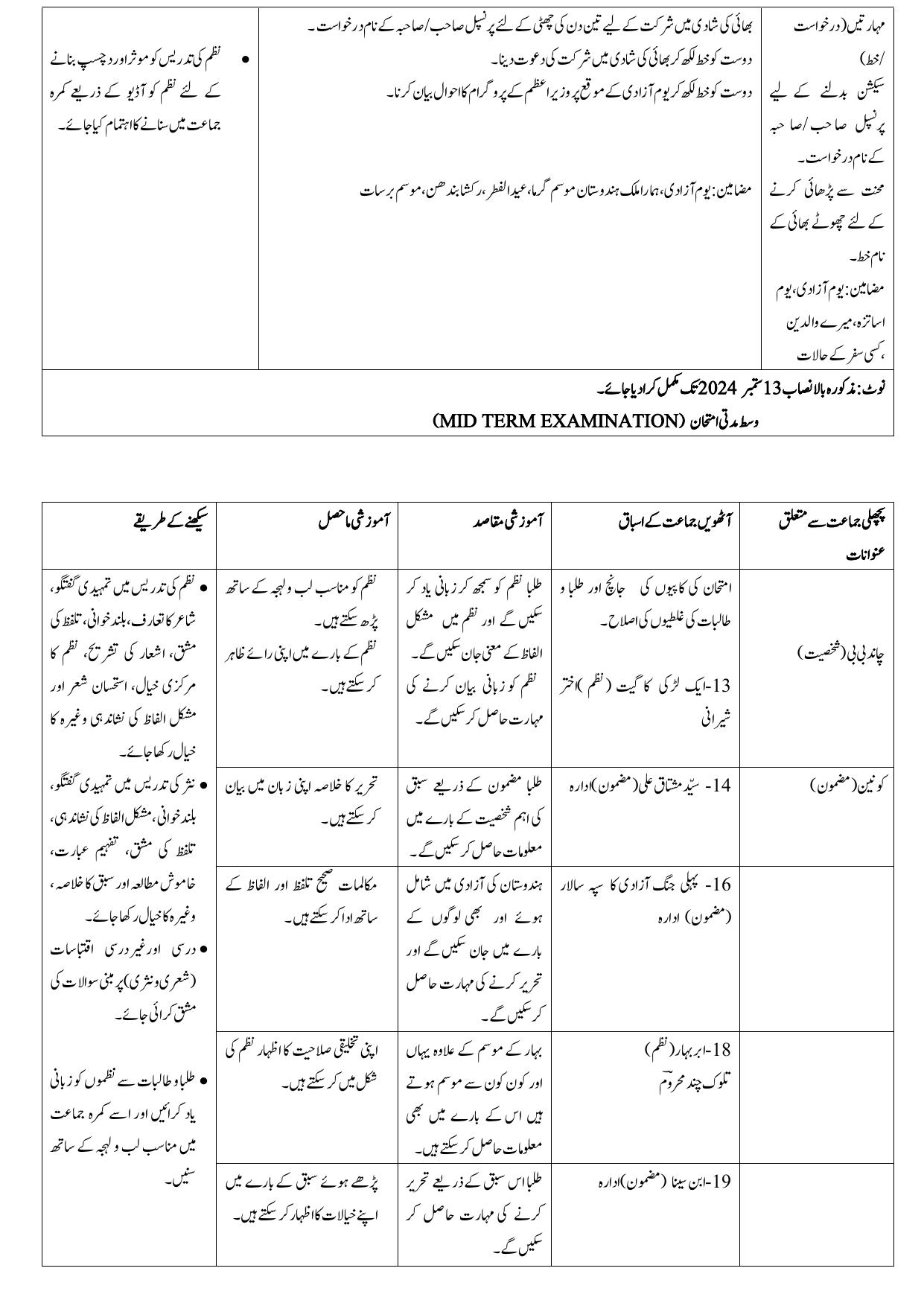 Edudel Class 8 Urdu-B (Urdu Medium) Syllabus 2025 - Page 2