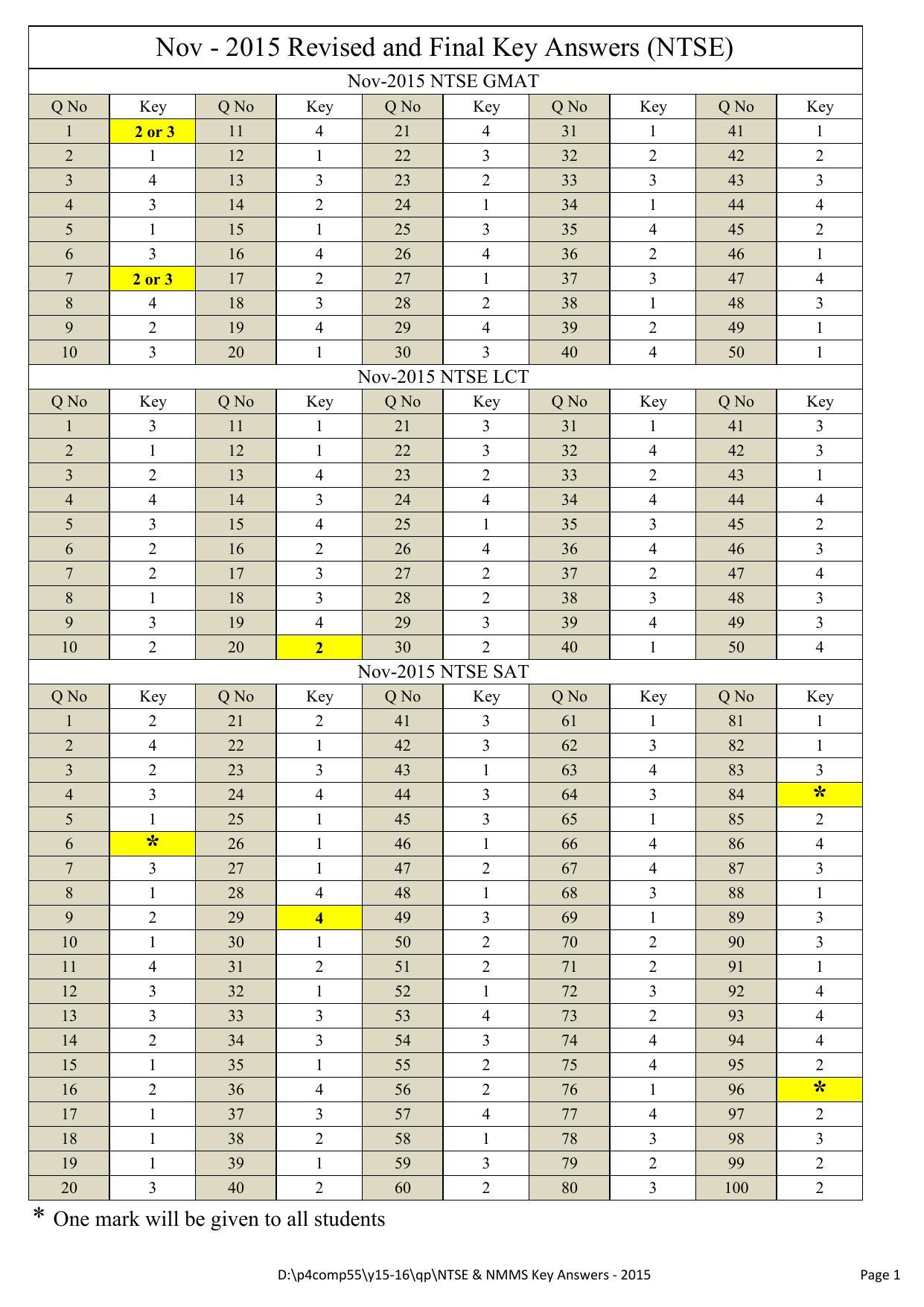 Karnataka NTSE 2015 Answer Key - Page 1