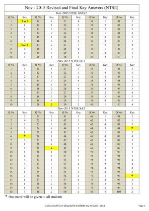 Karnataka NTSE 2015 Answer Key