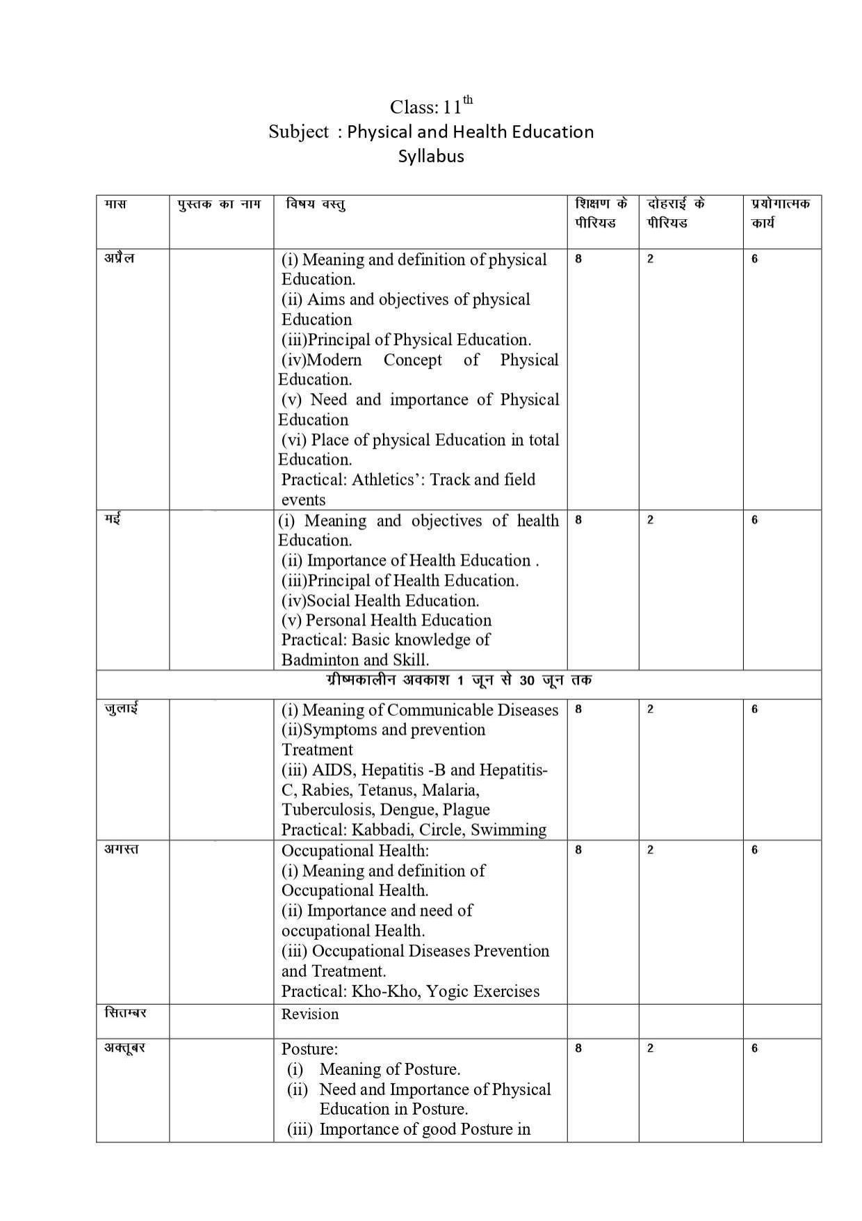 Haryana Board Class 11 Physical Syllabus 2023 - Page 1