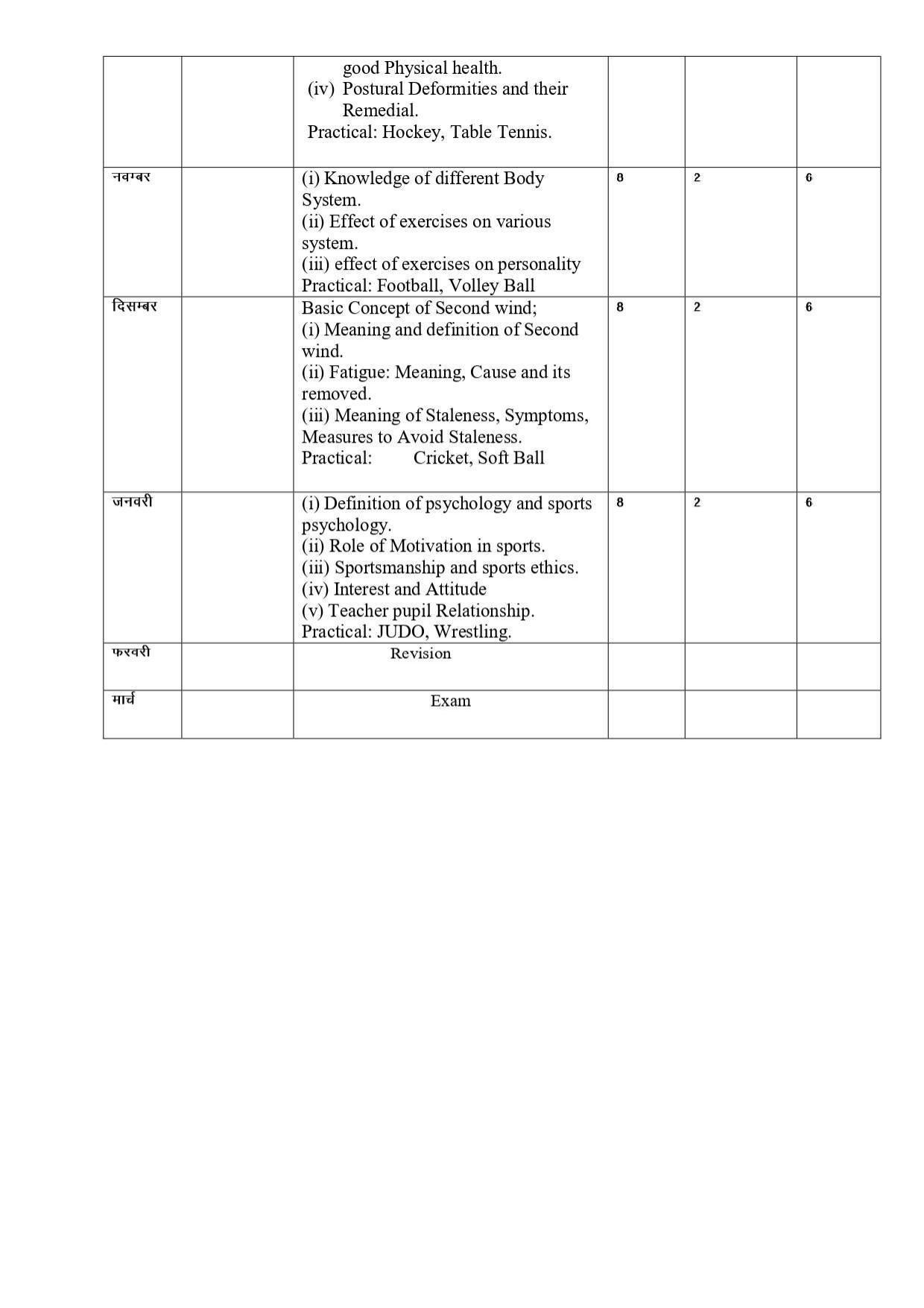 Haryana Board Class 11 Physical Syllabus 2023 - Page 2
