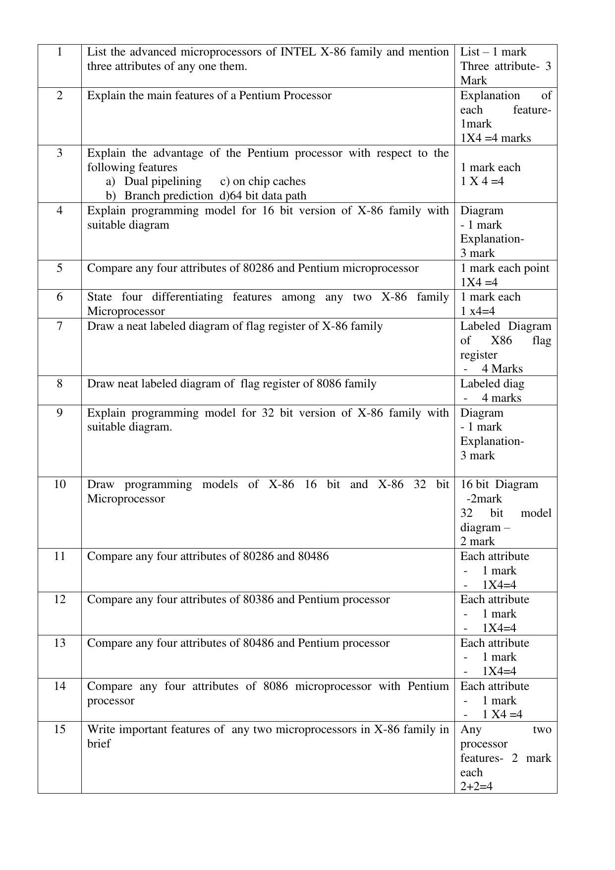 Maharashtra Board Class 12 Computer Science II (D9) Sample Papers - Page 16