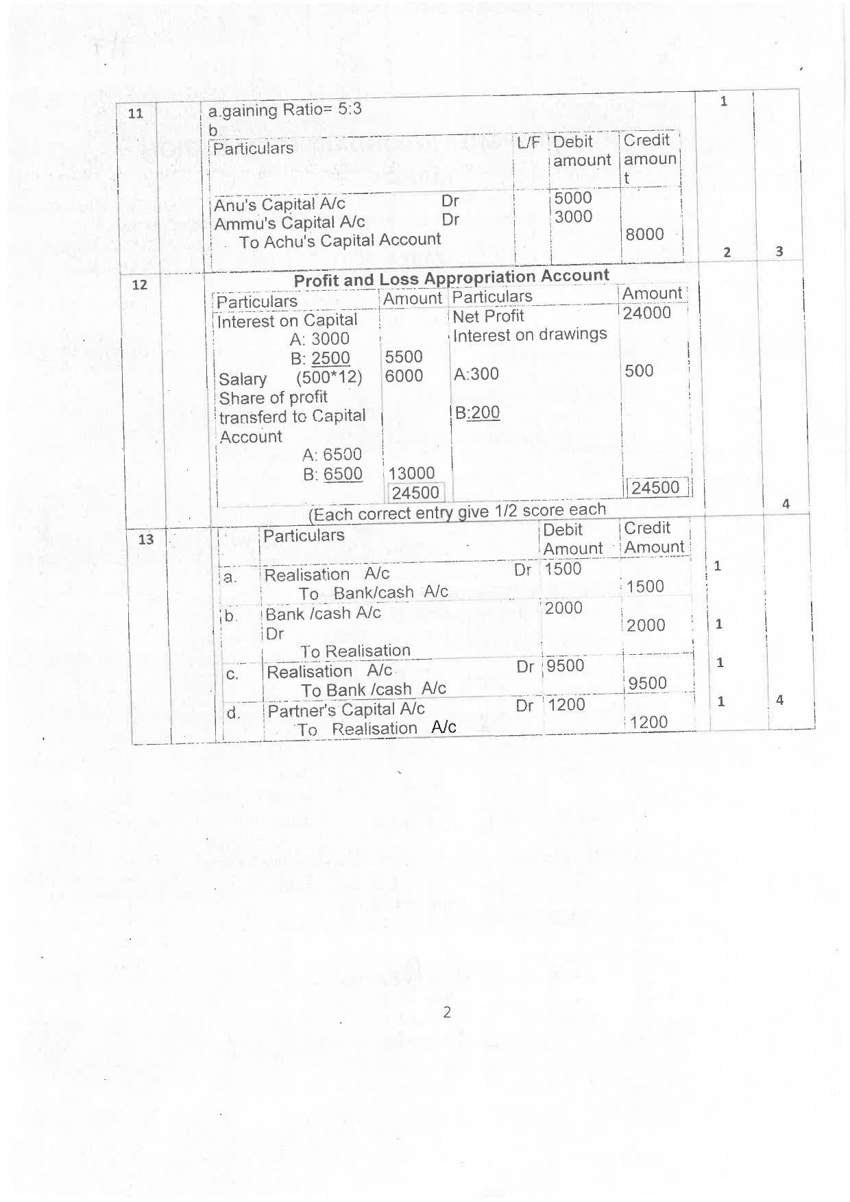 Kerala Plus Two 2019 Accountancy AFS Answer Key - Page 2