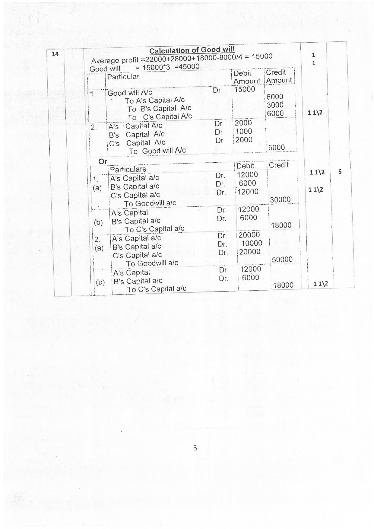Kerala Plus Two 2019 Accountancy AFS Answer Key - Page 3