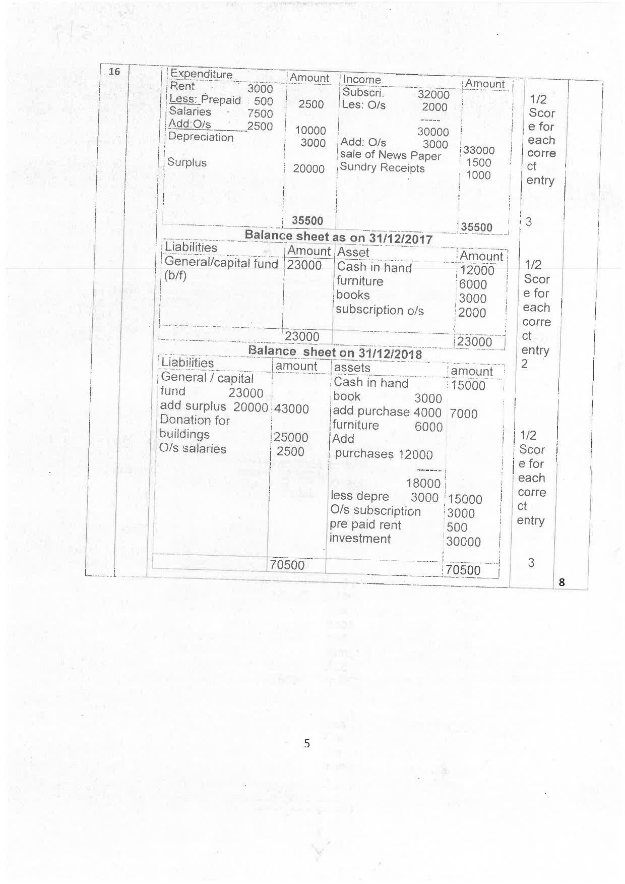 Kerala Plus Two 2019 Accountancy AFS Answer Key - Page 5