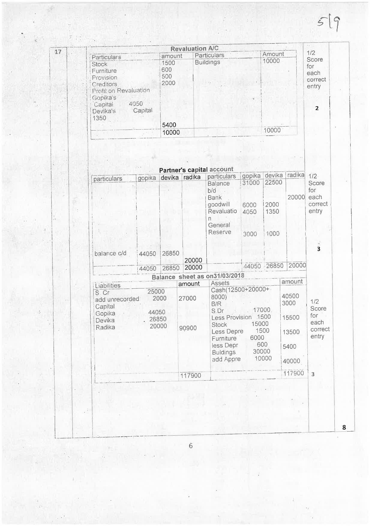 Kerala Plus Two 2019 Accountancy AFS Answer Key - Page 6