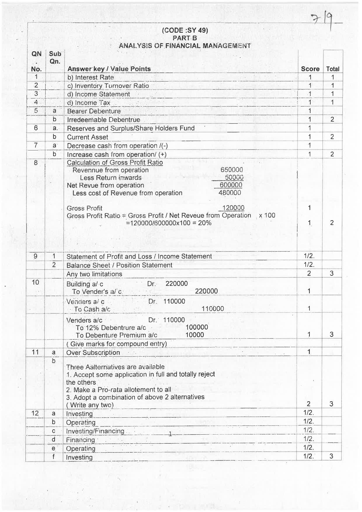 Kerala Plus Two 2019 Accountancy AFS Answer Key - Page 7