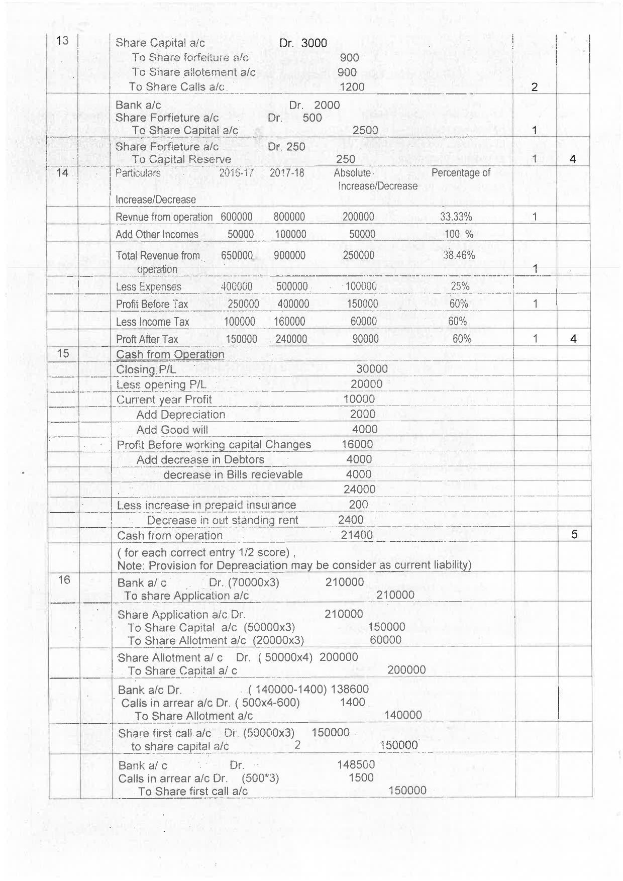 Kerala Plus Two 2019 Accountancy AFS Answer Key - Page 8