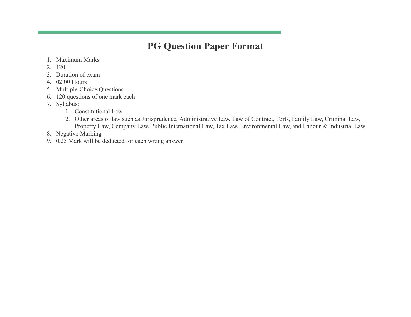 CLAT 2024 PG Question Paper Format & Syllabus - Page 1