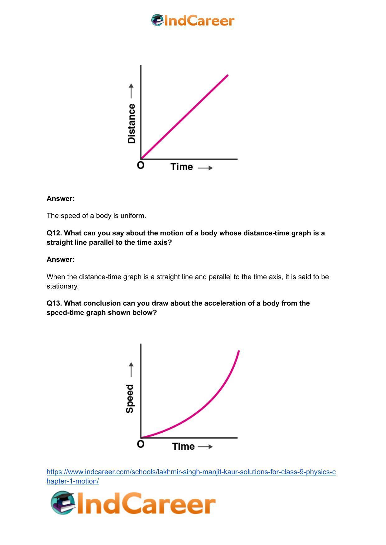 Lakhmir Singh Manjit Kaur Solutions for Class 9 Physics: Chapter 1- Motion - Page 21