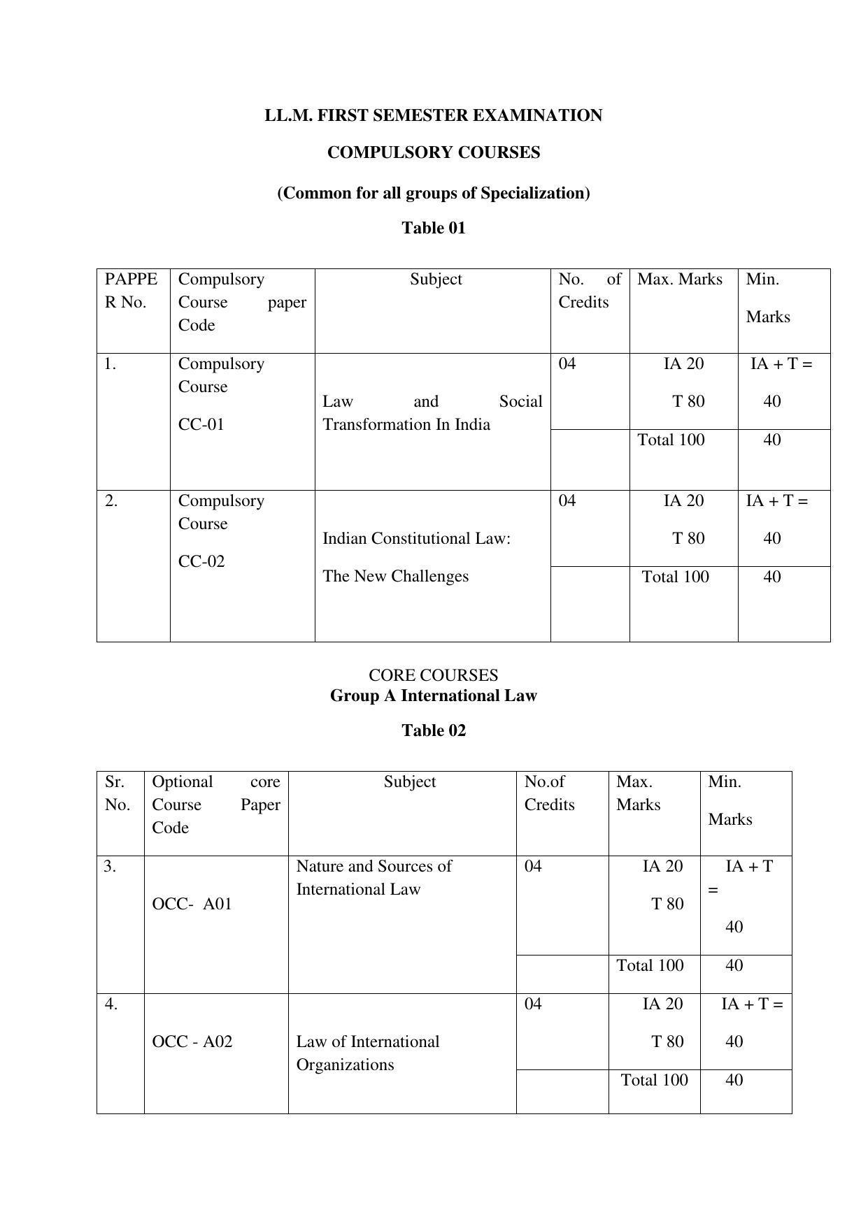 RTMNUPost Graduate Teaching Department of Law of DIRECTION GOVERNING ADMISSIONS AND EXAMINATIONS LEADING TO THE AWARD OF DEGREE OF MASTER OF LAWS (LL.M.) (DIRECTION NO. 14 of 2017 ) Syllabus. - Page 11