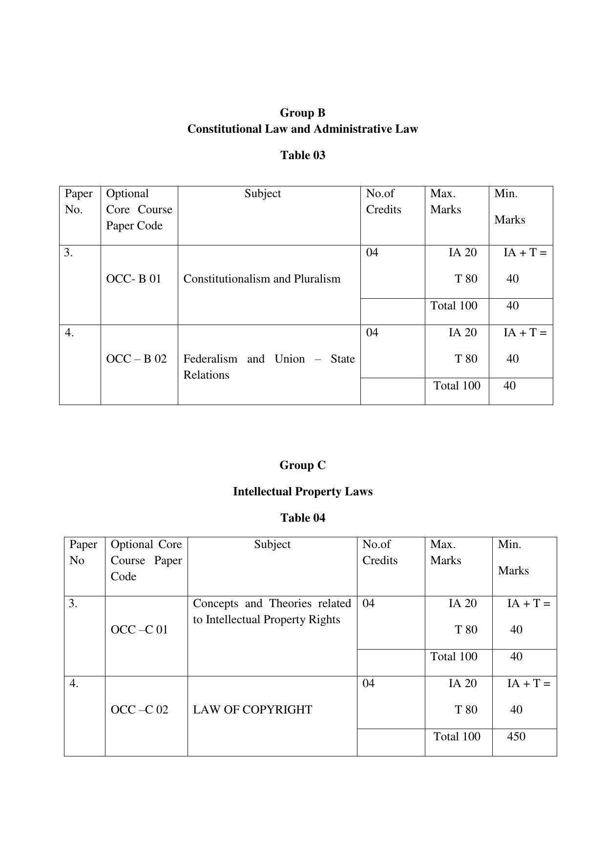RTMNUPost Graduate Teaching Department of Law of DIRECTION GOVERNING ADMISSIONS AND EXAMINATIONS LEADING TO THE AWARD OF DEGREE OF MASTER OF LAWS (LL.M.) (DIRECTION NO. 14 of 2017 ) Syllabus. - Page 12