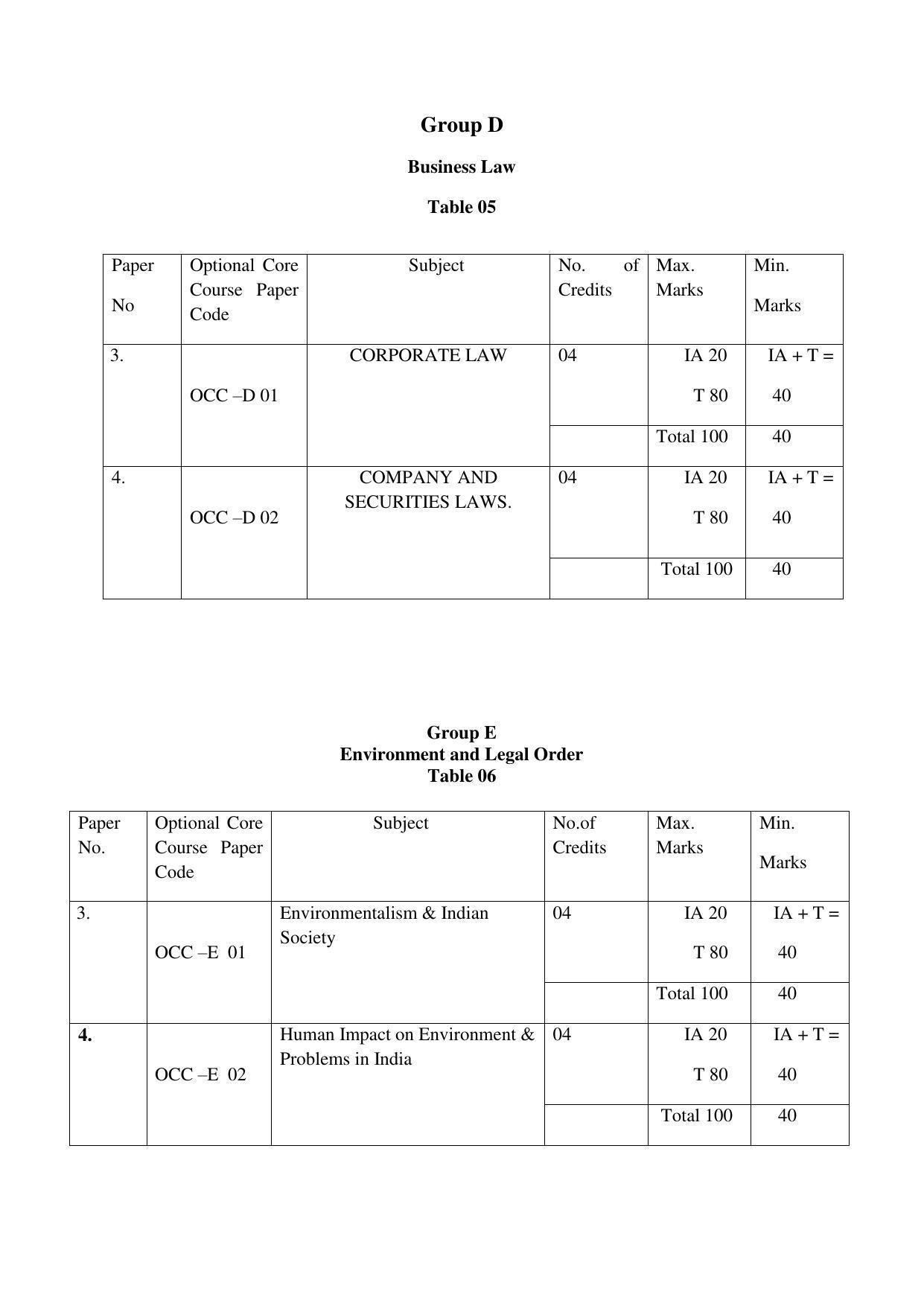 RTMNUPost Graduate Teaching Department of Law of DIRECTION GOVERNING ADMISSIONS AND EXAMINATIONS LEADING TO THE AWARD OF DEGREE OF MASTER OF LAWS (LL.M.) (DIRECTION NO. 14 of 2017 ) Syllabus. - Page 13
