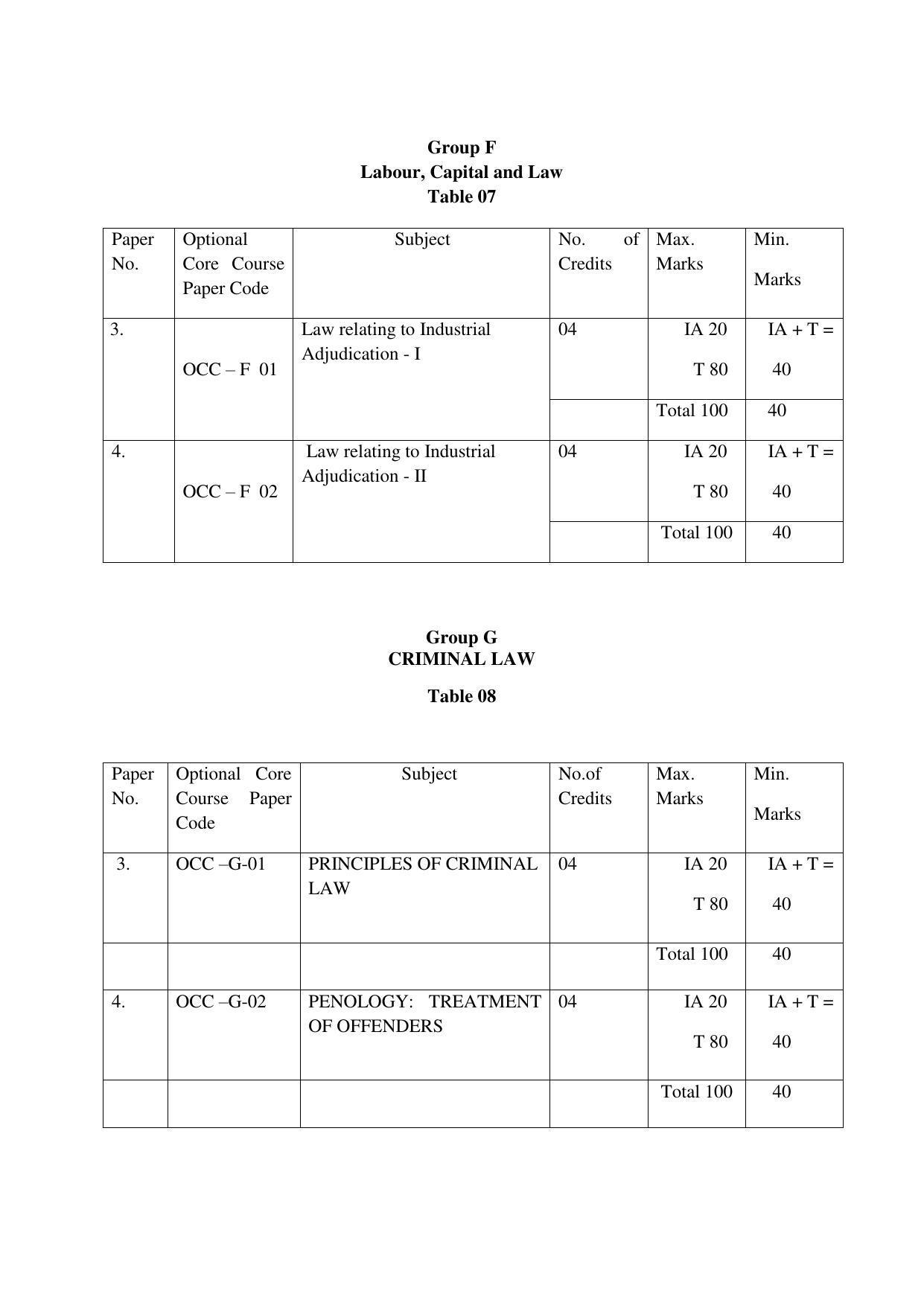 RTMNUPost Graduate Teaching Department of Law of DIRECTION GOVERNING ADMISSIONS AND EXAMINATIONS LEADING TO THE AWARD OF DEGREE OF MASTER OF LAWS (LL.M.) (DIRECTION NO. 14 of 2017 ) Syllabus. - Page 14