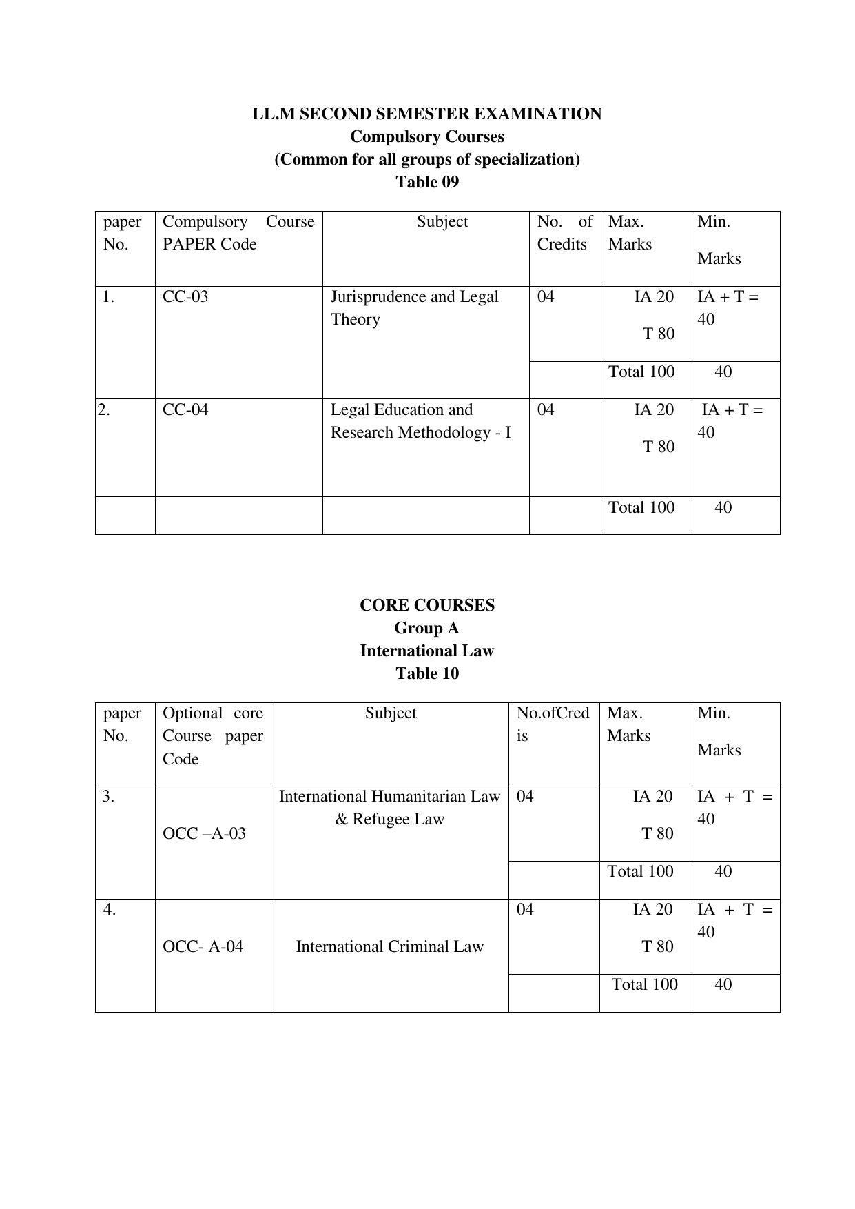 RTMNUPost Graduate Teaching Department of Law of DIRECTION GOVERNING ADMISSIONS AND EXAMINATIONS LEADING TO THE AWARD OF DEGREE OF MASTER OF LAWS (LL.M.) (DIRECTION NO. 14 of 2017 ) Syllabus. - Page 15