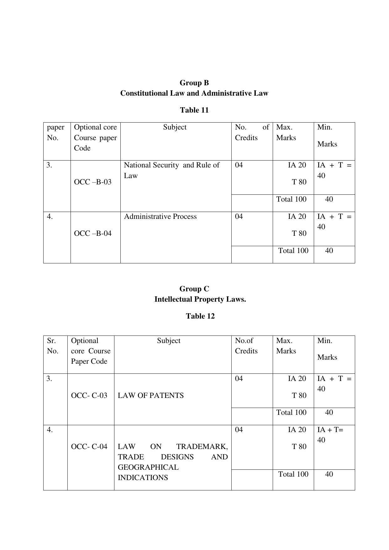RTMNUPost Graduate Teaching Department of Law of DIRECTION GOVERNING ADMISSIONS AND EXAMINATIONS LEADING TO THE AWARD OF DEGREE OF MASTER OF LAWS (LL.M.) (DIRECTION NO. 14 of 2017 ) Syllabus. - Page 16