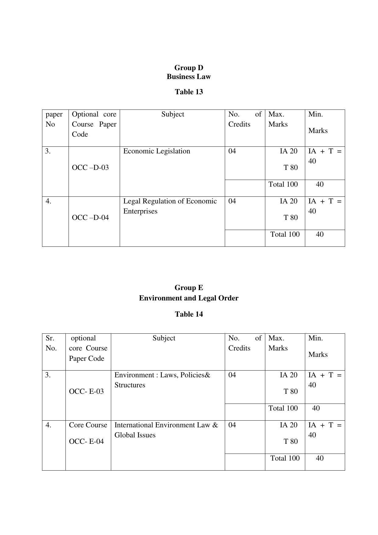 RTMNUPost Graduate Teaching Department of Law of DIRECTION GOVERNING ADMISSIONS AND EXAMINATIONS LEADING TO THE AWARD OF DEGREE OF MASTER OF LAWS (LL.M.) (DIRECTION NO. 14 of 2017 ) Syllabus. - Page 17