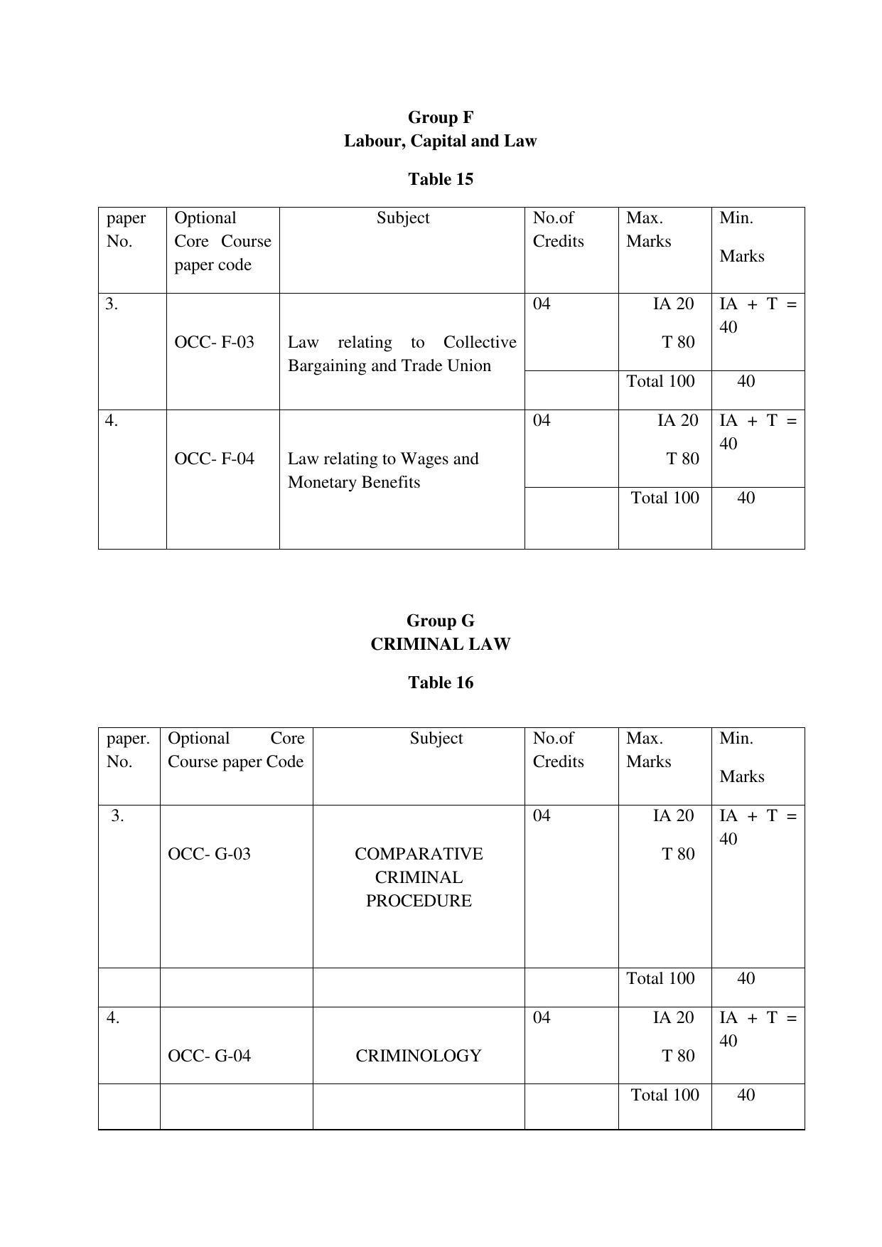 RTMNUPost Graduate Teaching Department of Law of DIRECTION GOVERNING ADMISSIONS AND EXAMINATIONS LEADING TO THE AWARD OF DEGREE OF MASTER OF LAWS (LL.M.) (DIRECTION NO. 14 of 2017 ) Syllabus. - Page 18