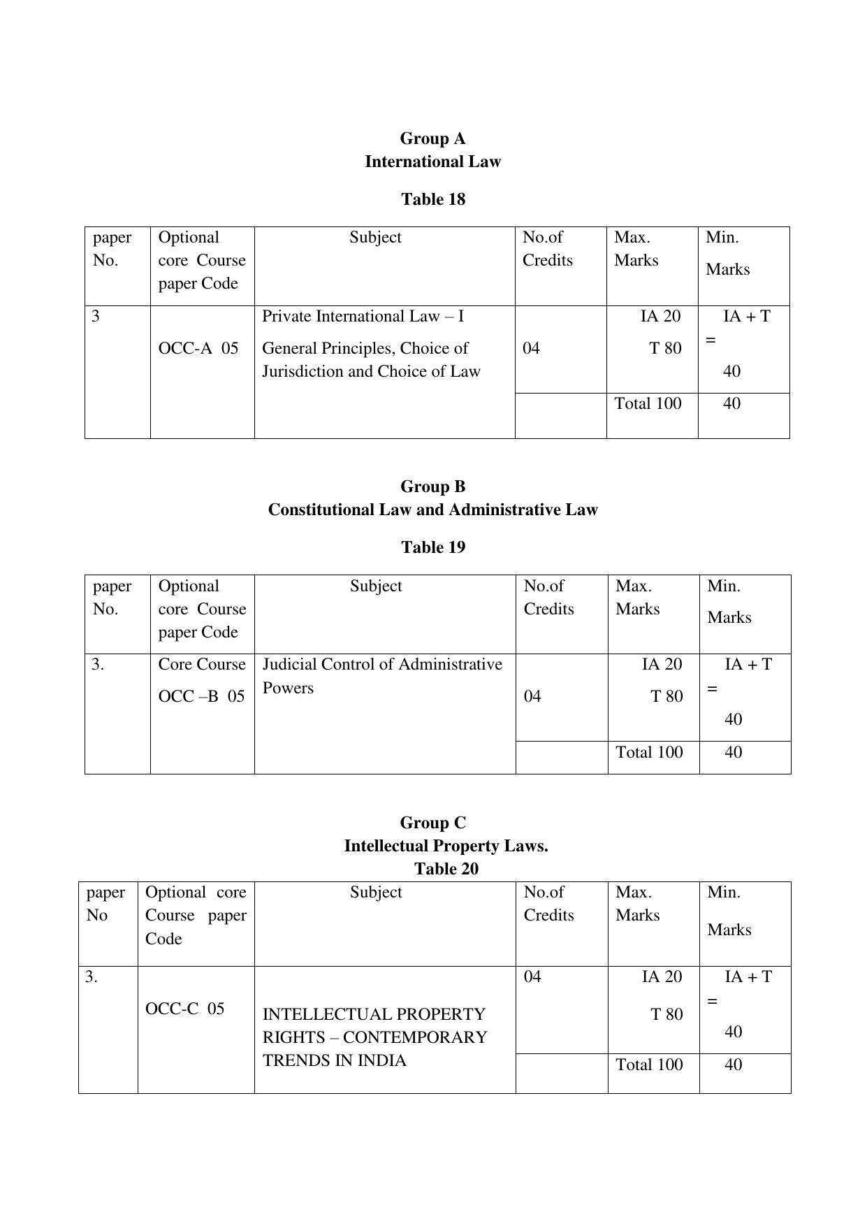 RTMNUPost Graduate Teaching Department of Law of DIRECTION GOVERNING ADMISSIONS AND EXAMINATIONS LEADING TO THE AWARD OF DEGREE OF MASTER OF LAWS (LL.M.) (DIRECTION NO. 14 of 2017 ) Syllabus. - Page 20