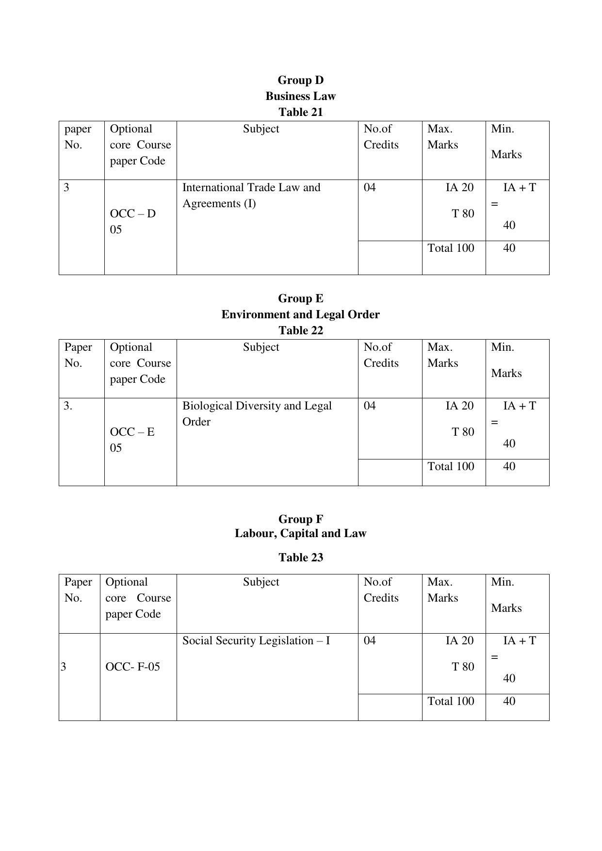 RTMNUPost Graduate Teaching Department of Law of DIRECTION GOVERNING ADMISSIONS AND EXAMINATIONS LEADING TO THE AWARD OF DEGREE OF MASTER OF LAWS (LL.M.) (DIRECTION NO. 14 of 2017 ) Syllabus. - Page 21