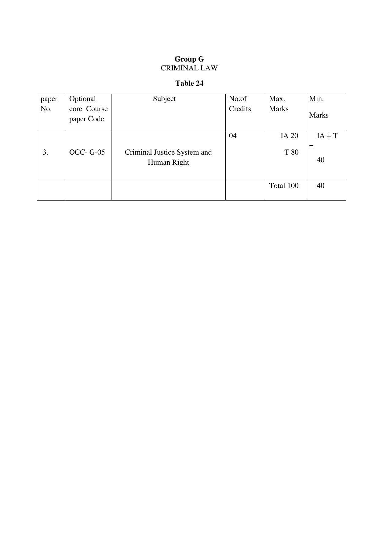RTMNUPost Graduate Teaching Department of Law of DIRECTION GOVERNING ADMISSIONS AND EXAMINATIONS LEADING TO THE AWARD OF DEGREE OF MASTER OF LAWS (LL.M.) (DIRECTION NO. 14 of 2017 ) Syllabus. - Page 22