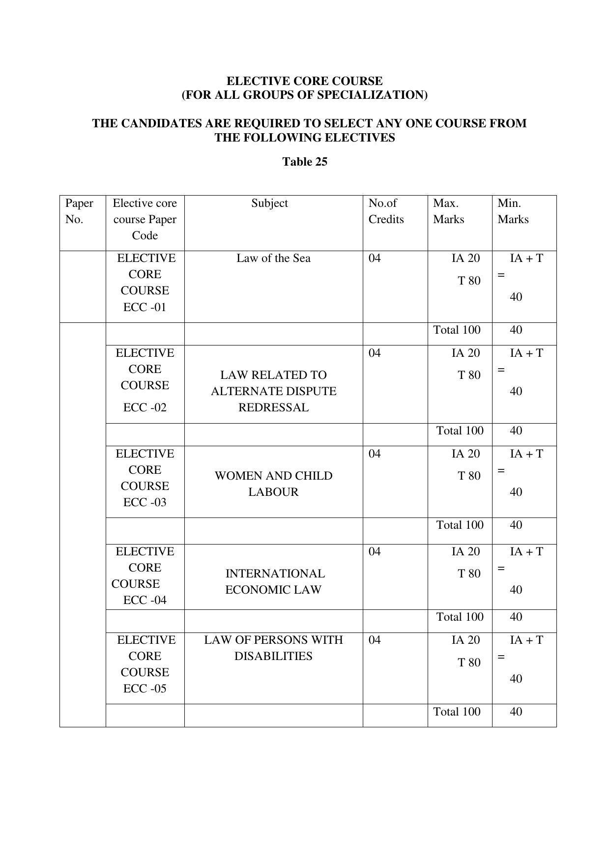 RTMNUPost Graduate Teaching Department of Law of DIRECTION GOVERNING ADMISSIONS AND EXAMINATIONS LEADING TO THE AWARD OF DEGREE OF MASTER OF LAWS (LL.M.) (DIRECTION NO. 14 of 2017 ) Syllabus. - Page 23