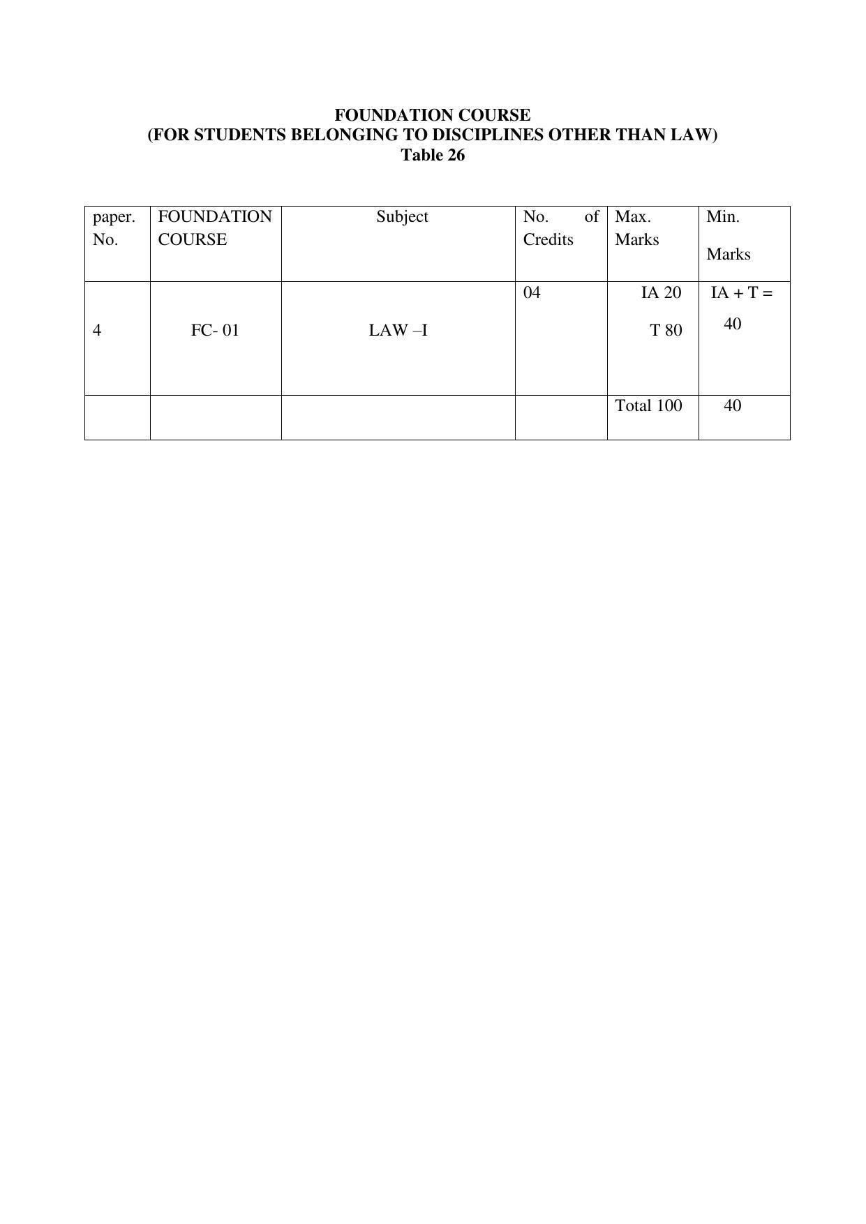 RTMNUPost Graduate Teaching Department of Law of DIRECTION GOVERNING ADMISSIONS AND EXAMINATIONS LEADING TO THE AWARD OF DEGREE OF MASTER OF LAWS (LL.M.) (DIRECTION NO. 14 of 2017 ) Syllabus. - Page 24