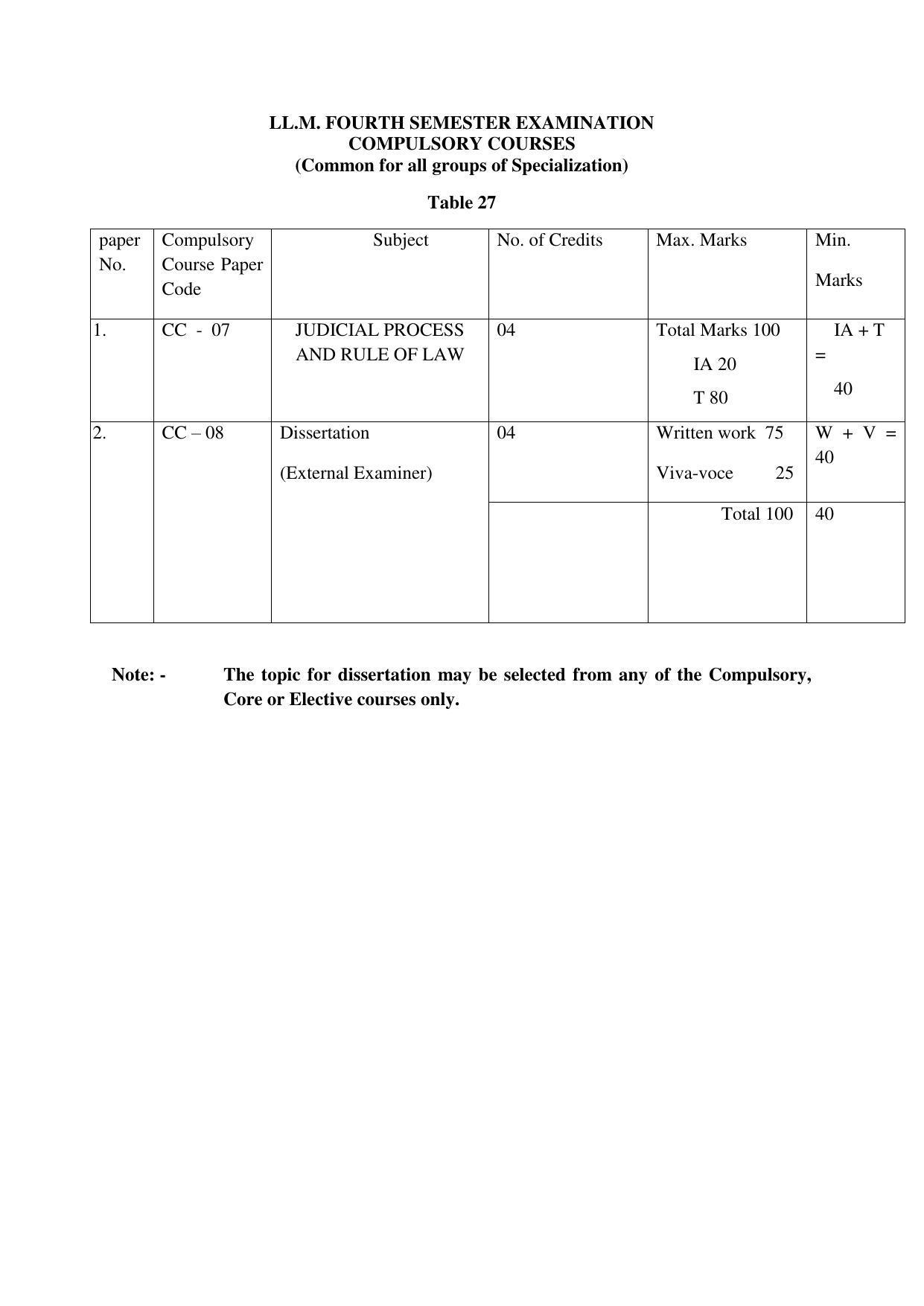 RTMNUPost Graduate Teaching Department of Law of DIRECTION GOVERNING ADMISSIONS AND EXAMINATIONS LEADING TO THE AWARD OF DEGREE OF MASTER OF LAWS (LL.M.) (DIRECTION NO. 14 of 2017 ) Syllabus. - Page 25