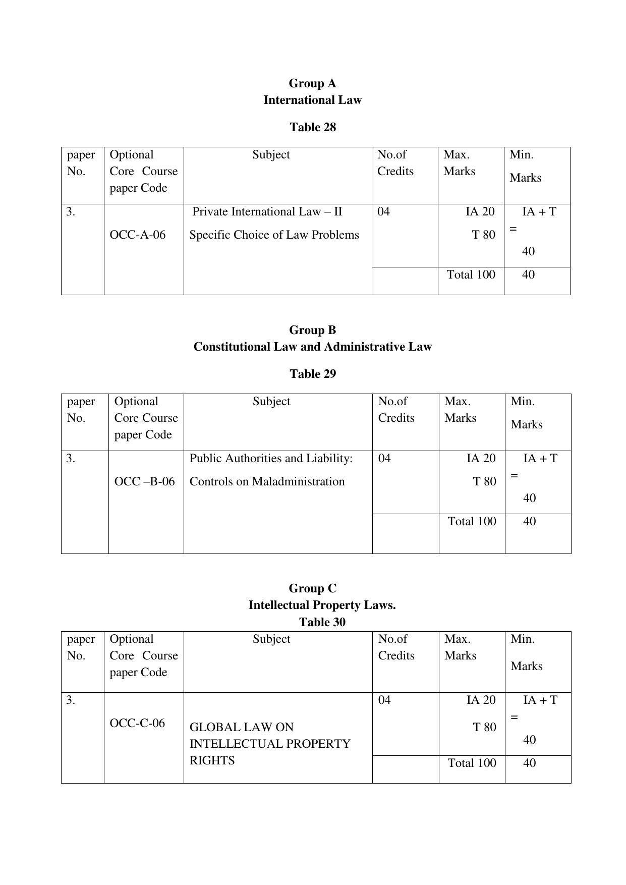 RTMNUPost Graduate Teaching Department of Law of DIRECTION GOVERNING ADMISSIONS AND EXAMINATIONS LEADING TO THE AWARD OF DEGREE OF MASTER OF LAWS (LL.M.) (DIRECTION NO. 14 of 2017 ) Syllabus. - Page 26