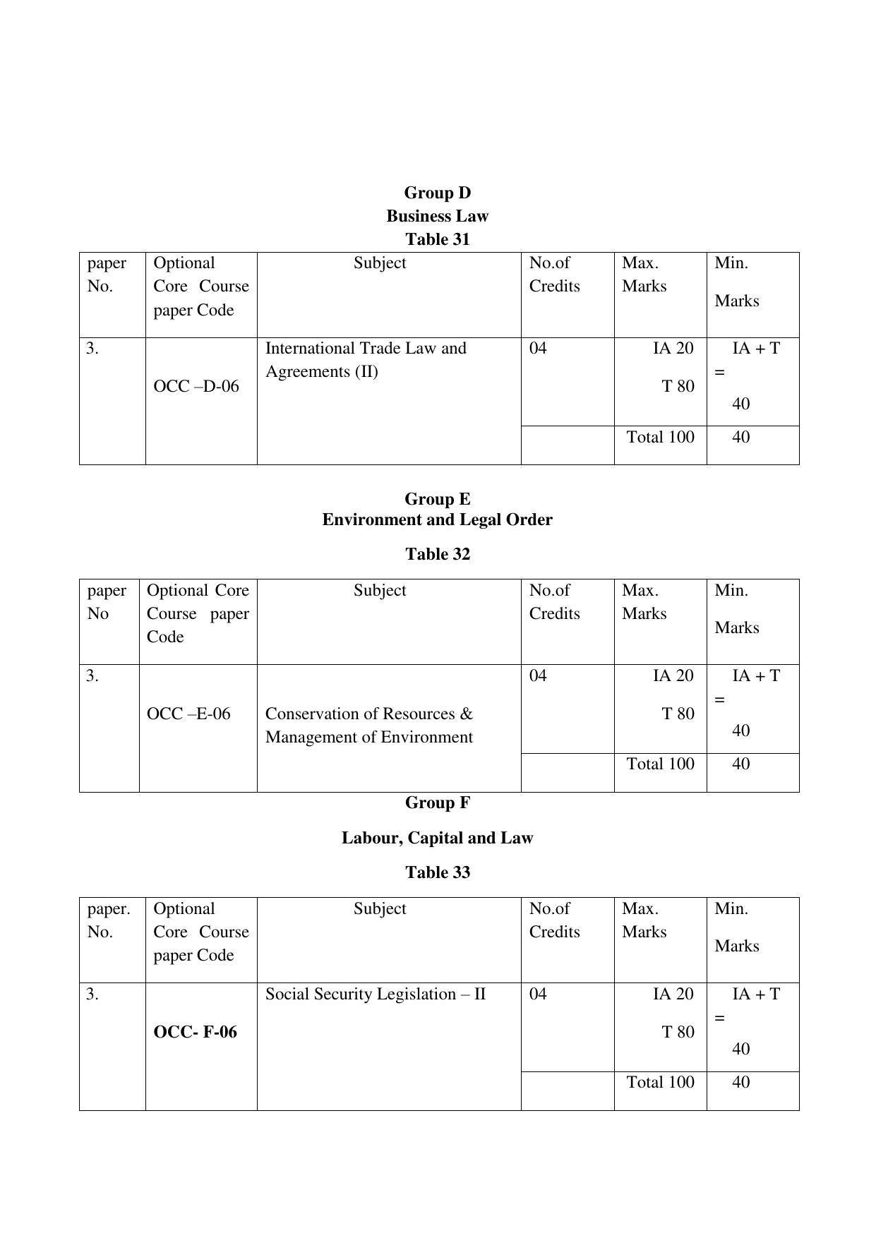 RTMNUPost Graduate Teaching Department of Law of DIRECTION GOVERNING ADMISSIONS AND EXAMINATIONS LEADING TO THE AWARD OF DEGREE OF MASTER OF LAWS (LL.M.) (DIRECTION NO. 14 of 2017 ) Syllabus. - Page 27