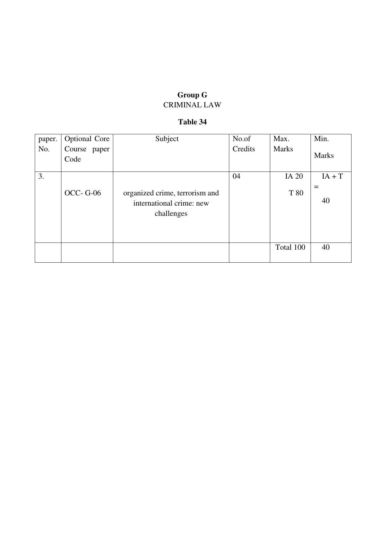 RTMNUPost Graduate Teaching Department of Law of DIRECTION GOVERNING ADMISSIONS AND EXAMINATIONS LEADING TO THE AWARD OF DEGREE OF MASTER OF LAWS (LL.M.) (DIRECTION NO. 14 of 2017 ) Syllabus. - Page 28