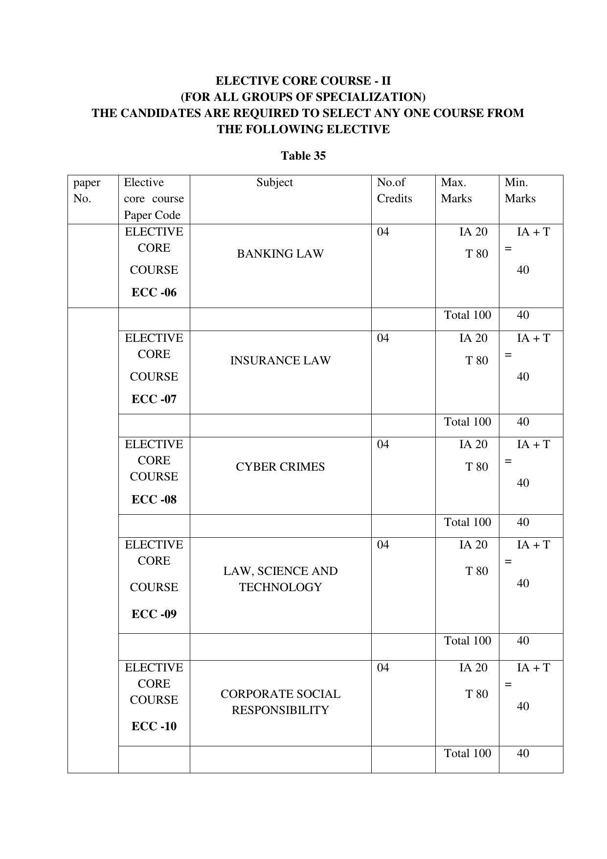 RTMNUPost Graduate Teaching Department of Law of DIRECTION GOVERNING ADMISSIONS AND EXAMINATIONS LEADING TO THE AWARD OF DEGREE OF MASTER OF LAWS (LL.M.) (DIRECTION NO. 14 of 2017 ) Syllabus. - Page 29
