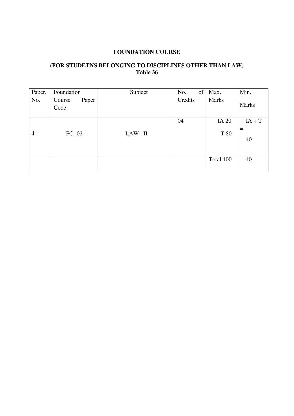RTMNUPost Graduate Teaching Department of Law of DIRECTION GOVERNING ADMISSIONS AND EXAMINATIONS LEADING TO THE AWARD OF DEGREE OF MASTER OF LAWS (LL.M.) (DIRECTION NO. 14 of 2017 ) Syllabus. - Page 30