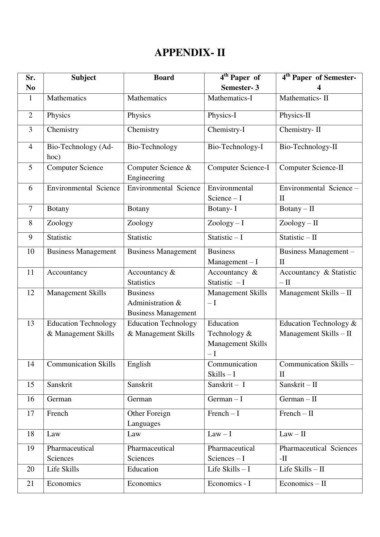 RTMNUPost Graduate Teaching Department of Law of DIRECTION GOVERNING ADMISSIONS AND EXAMINATIONS LEADING TO THE AWARD OF DEGREE OF MASTER OF LAWS (LL.M.) (DIRECTION NO. 14 of 2017 ) Syllabus. - Page 31