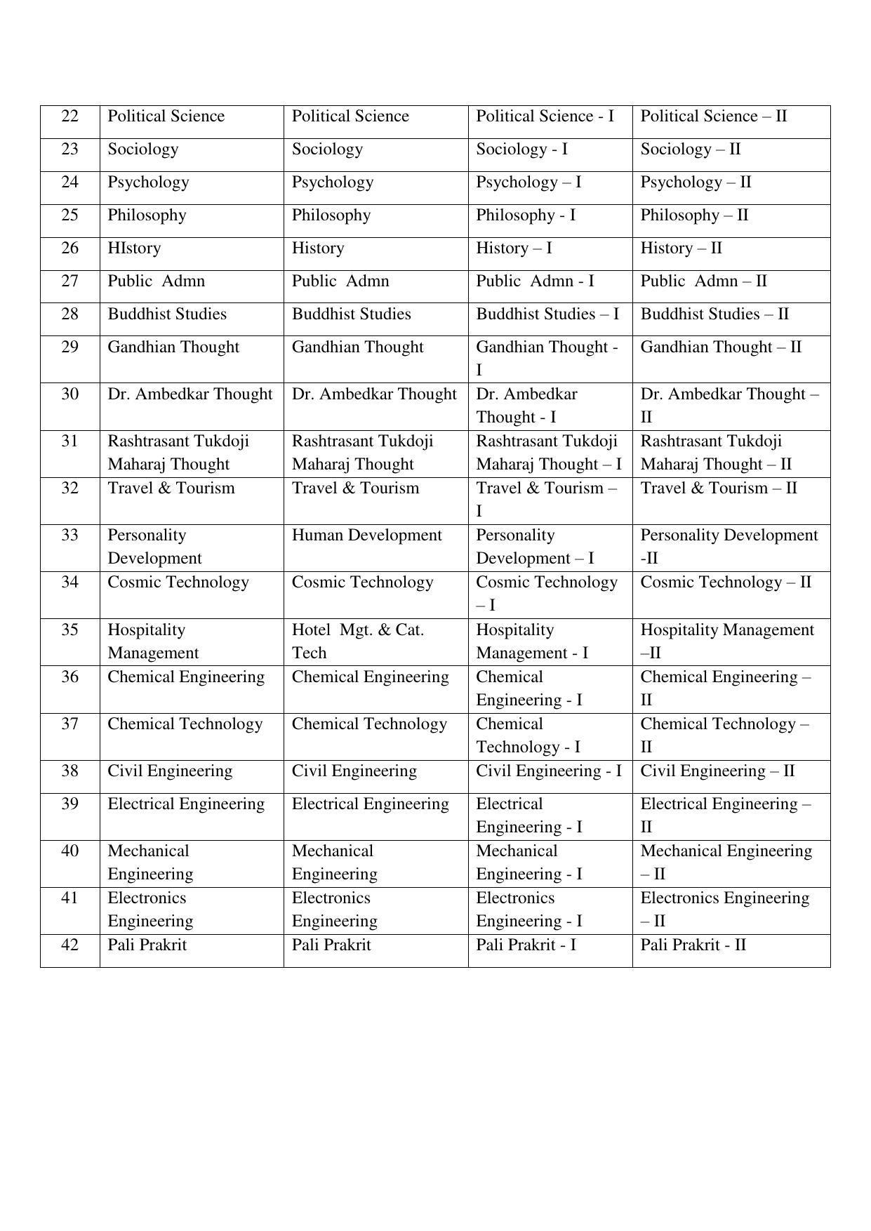 RTMNUPost Graduate Teaching Department of Law of DIRECTION GOVERNING ADMISSIONS AND EXAMINATIONS LEADING TO THE AWARD OF DEGREE OF MASTER OF LAWS (LL.M.) (DIRECTION NO. 14 of 2017 ) Syllabus. - Page 32