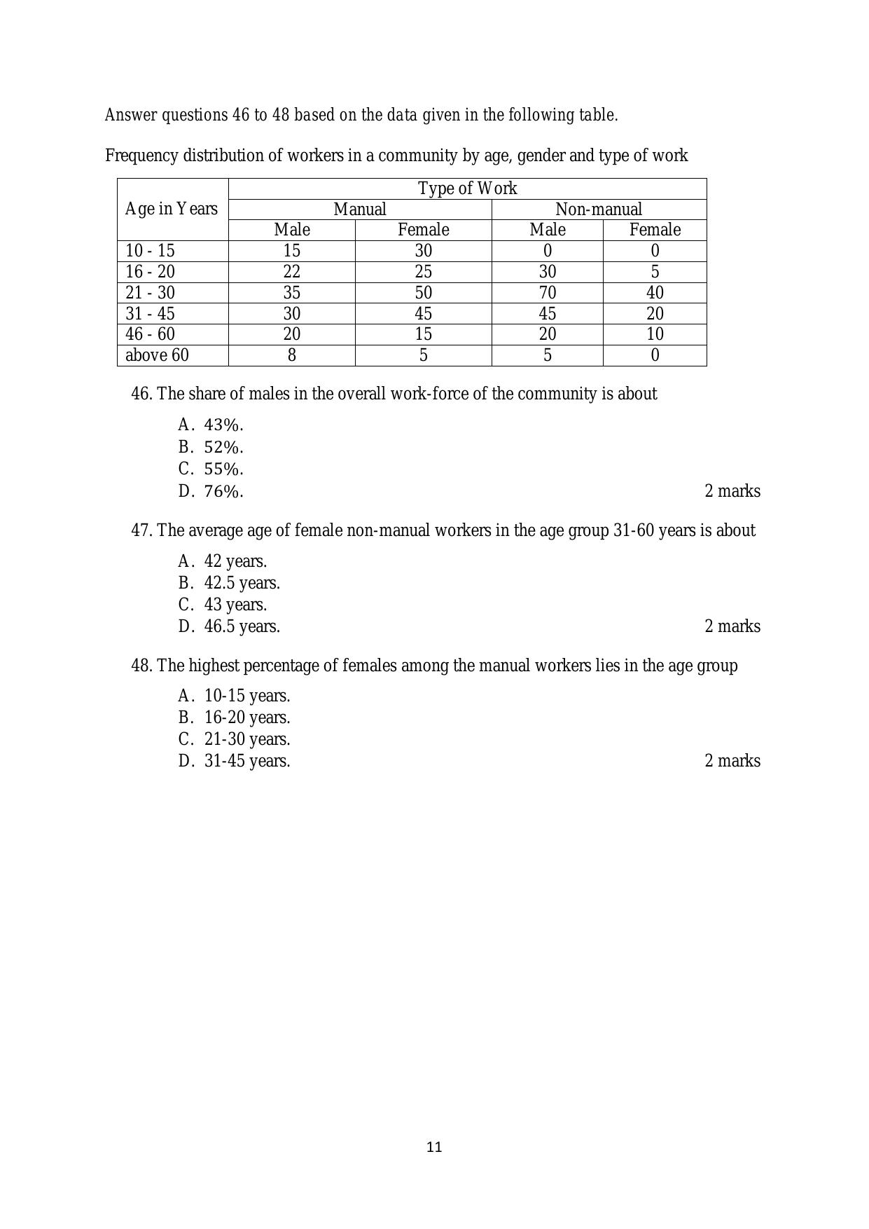 ACET February 2020 Question Papers - Page 11