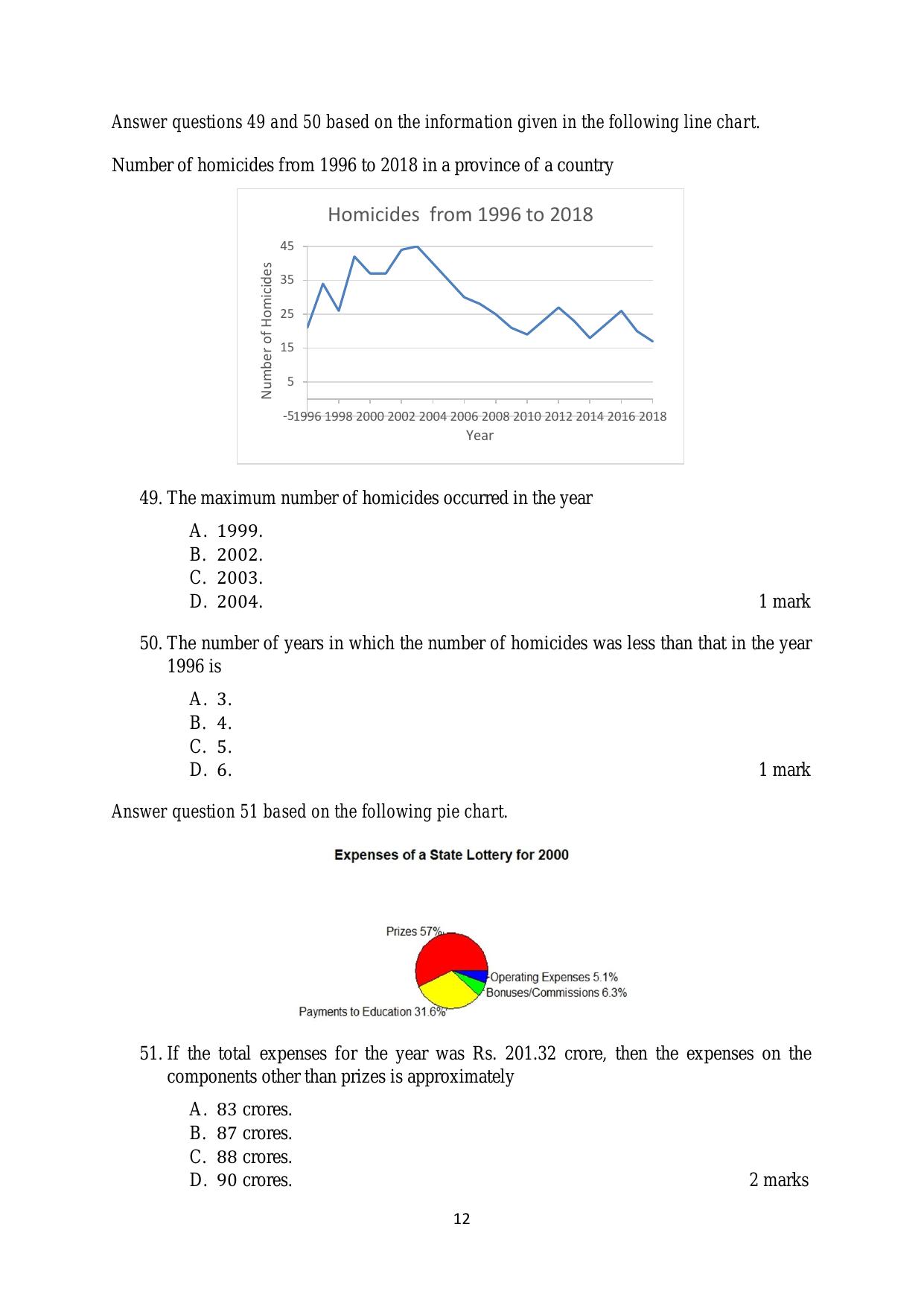 ACET February 2020 Question Papers - Page 12