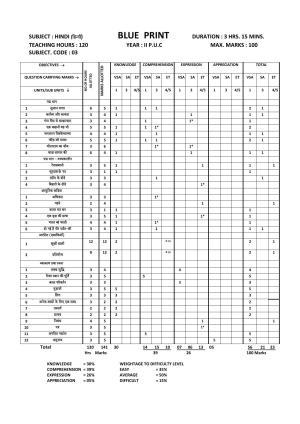 Karnataka II PUC Hindi Model Question Paper 2023