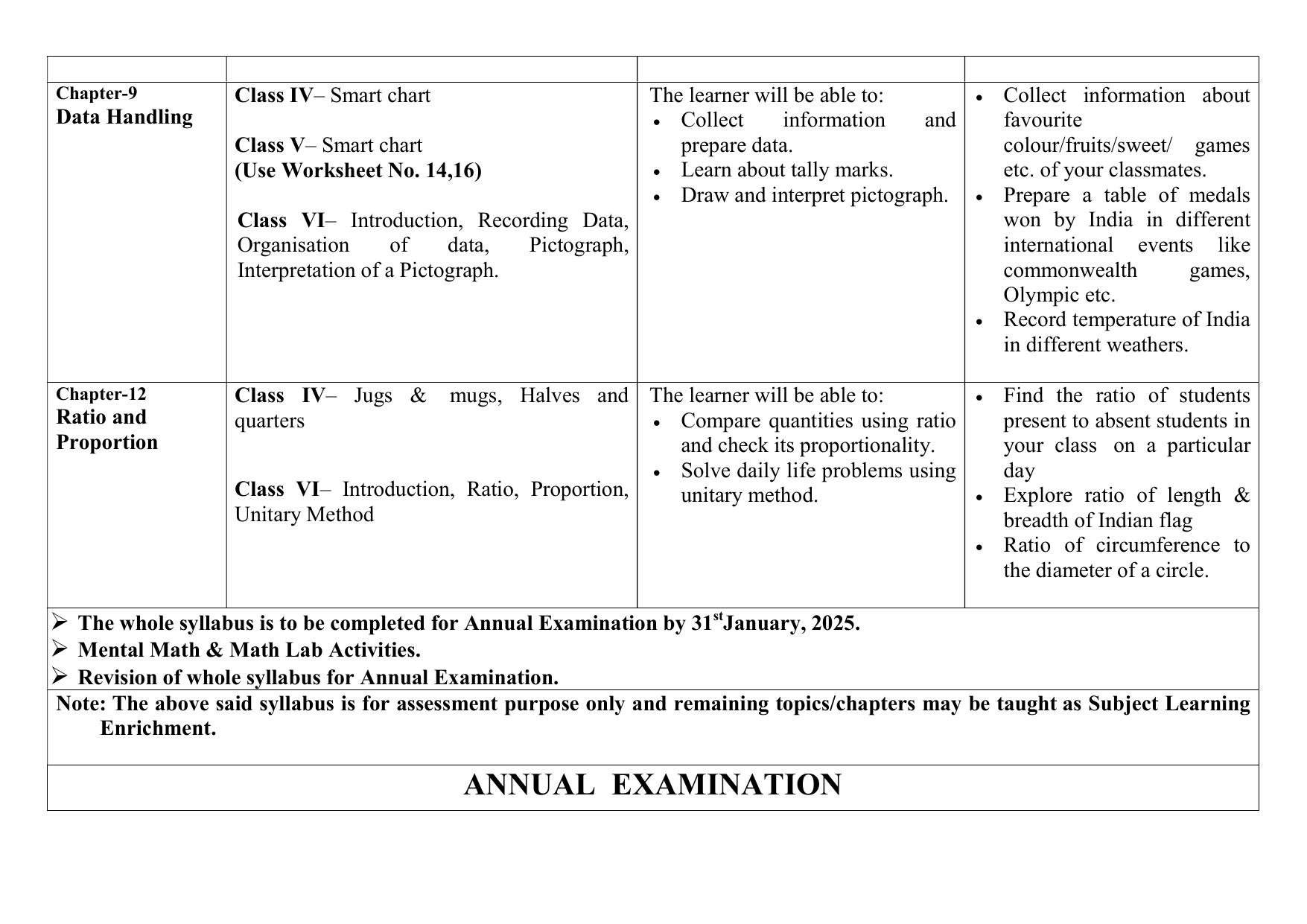 Edudel Class 6 Mathematics (English Medium) Syllabus 2025 - Page 4