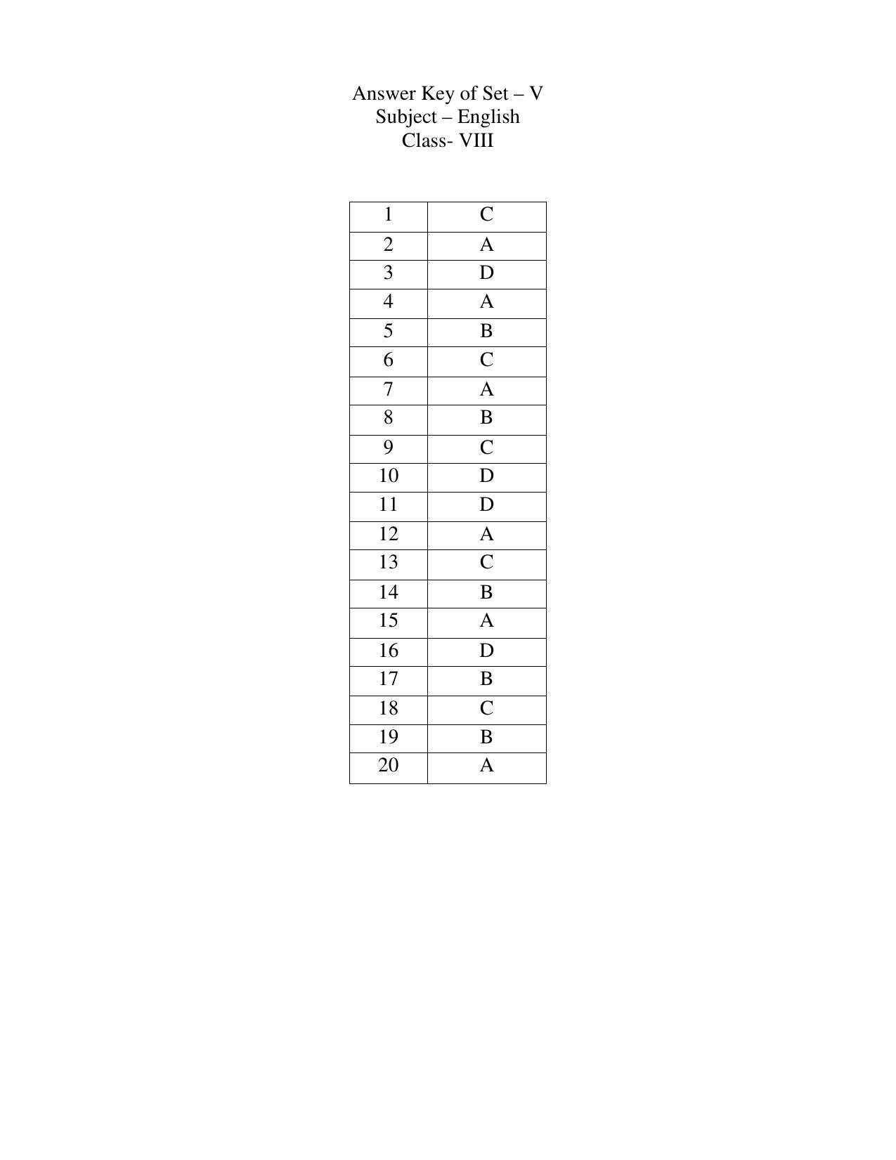 JAC Board Class 8th 2019 ENGLISH SET-5 Model Paper - Page 5