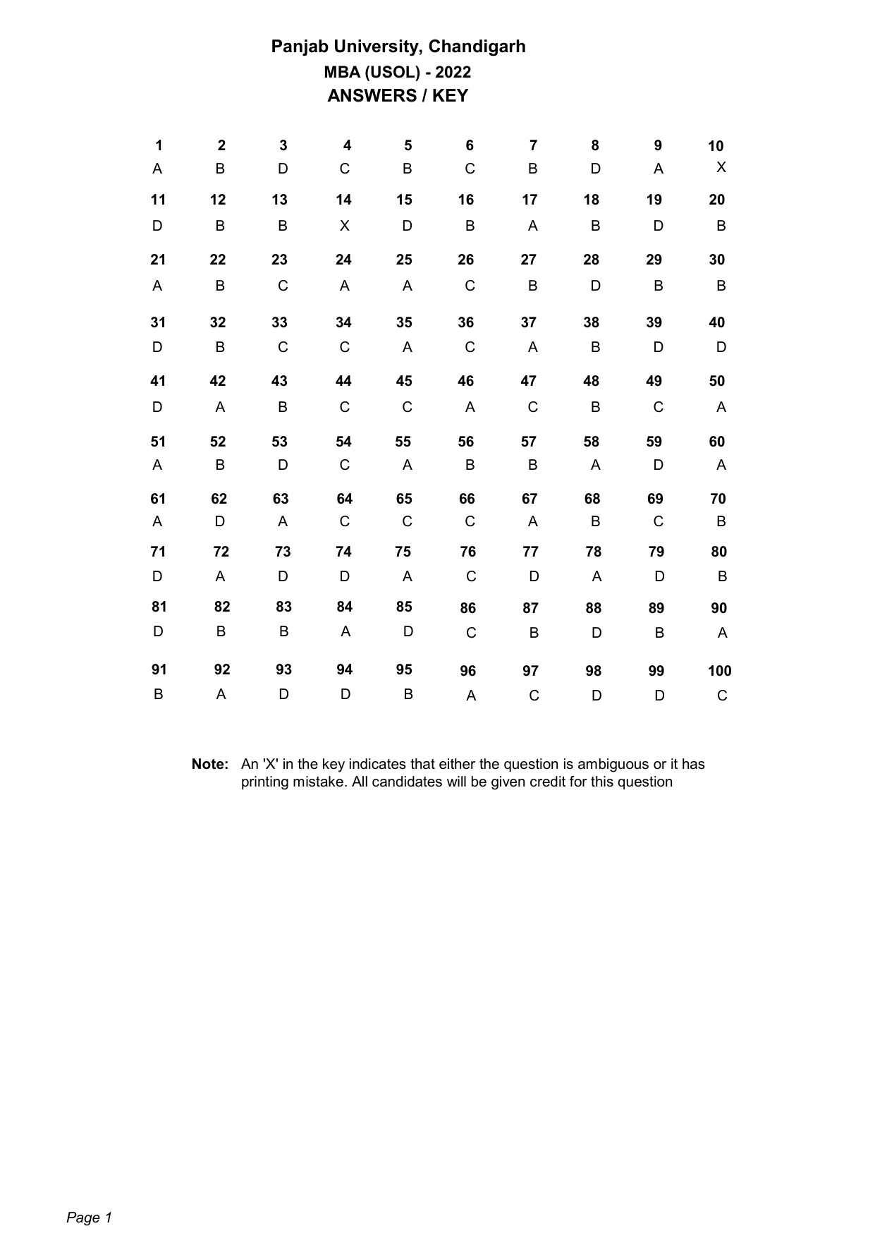 PU USOL MBA Entrance Exam 2022 Answer Key - Page 1