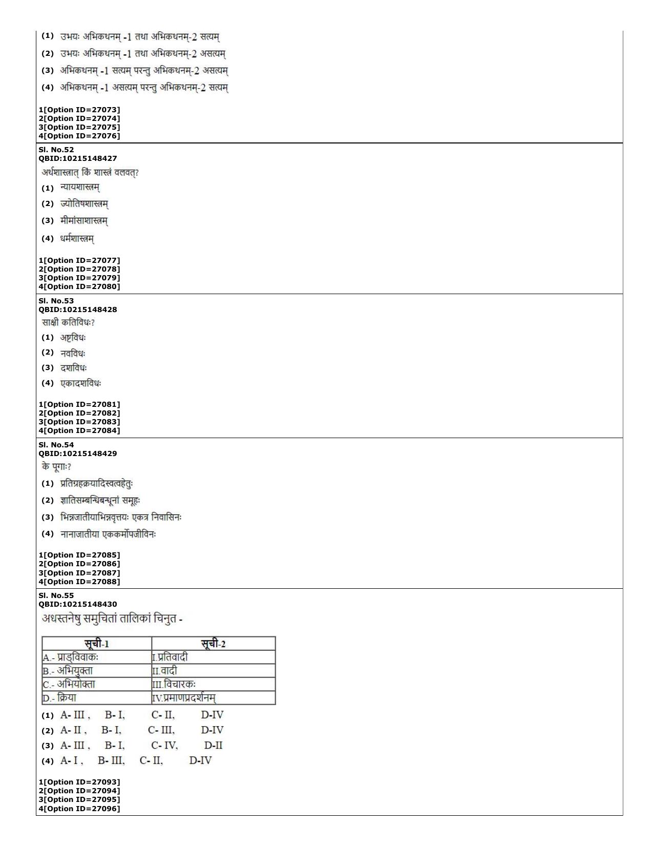 CUET (PG) 2022: PGQP-74 Dharmashastra  (10-09-2022) Question Paper - Page 16