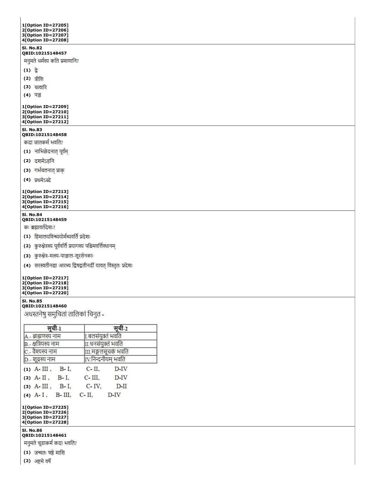 CUET (PG) 2022: PGQP-74 Dharmashastra  (10-09-2022) Question Paper - Page 22