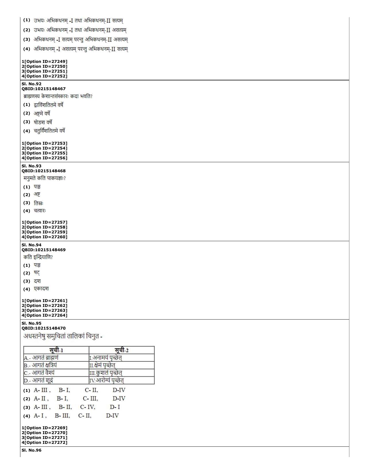CUET (PG) 2022: PGQP-74 Dharmashastra  (10-09-2022) Question Paper - Page 24
