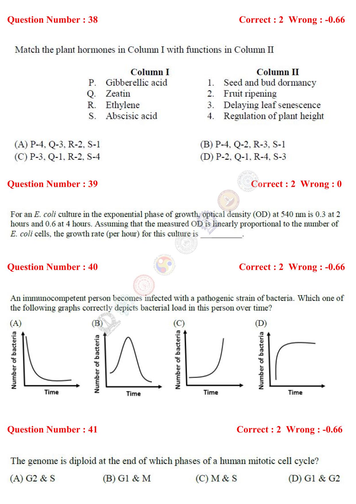 GATE 2017 Biotechnology (BT) Question Paper with Answer Key - Page 10
