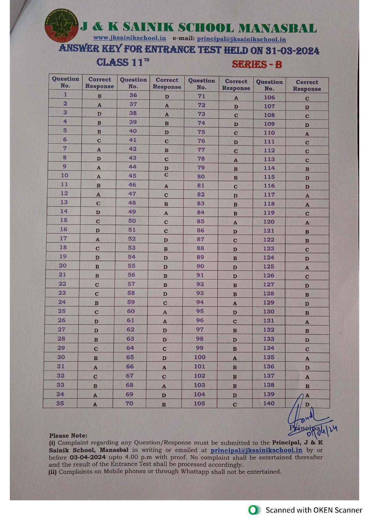 JKSSEE 2024 Class 9 Answer Key - Page 2