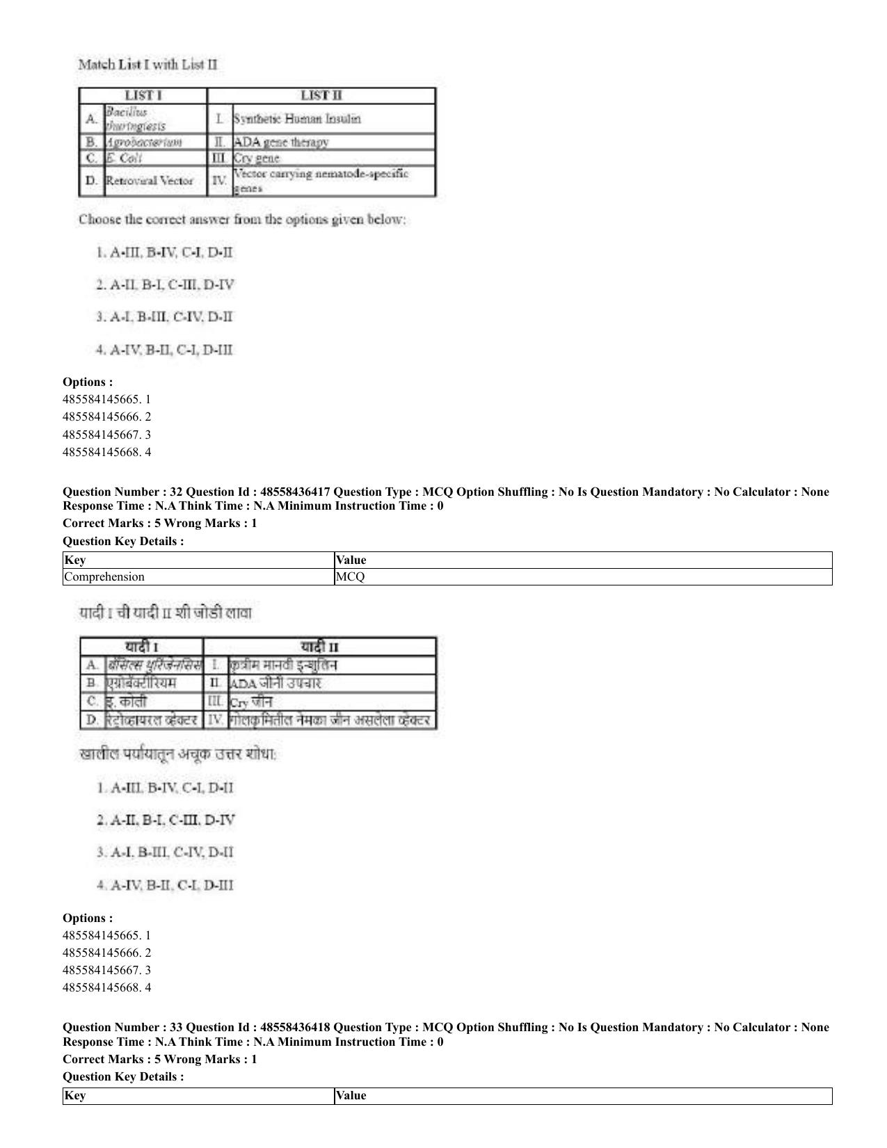CUET 2023 English Marathi Shift 3 Question Papers - 22 June 2023 - Page 32