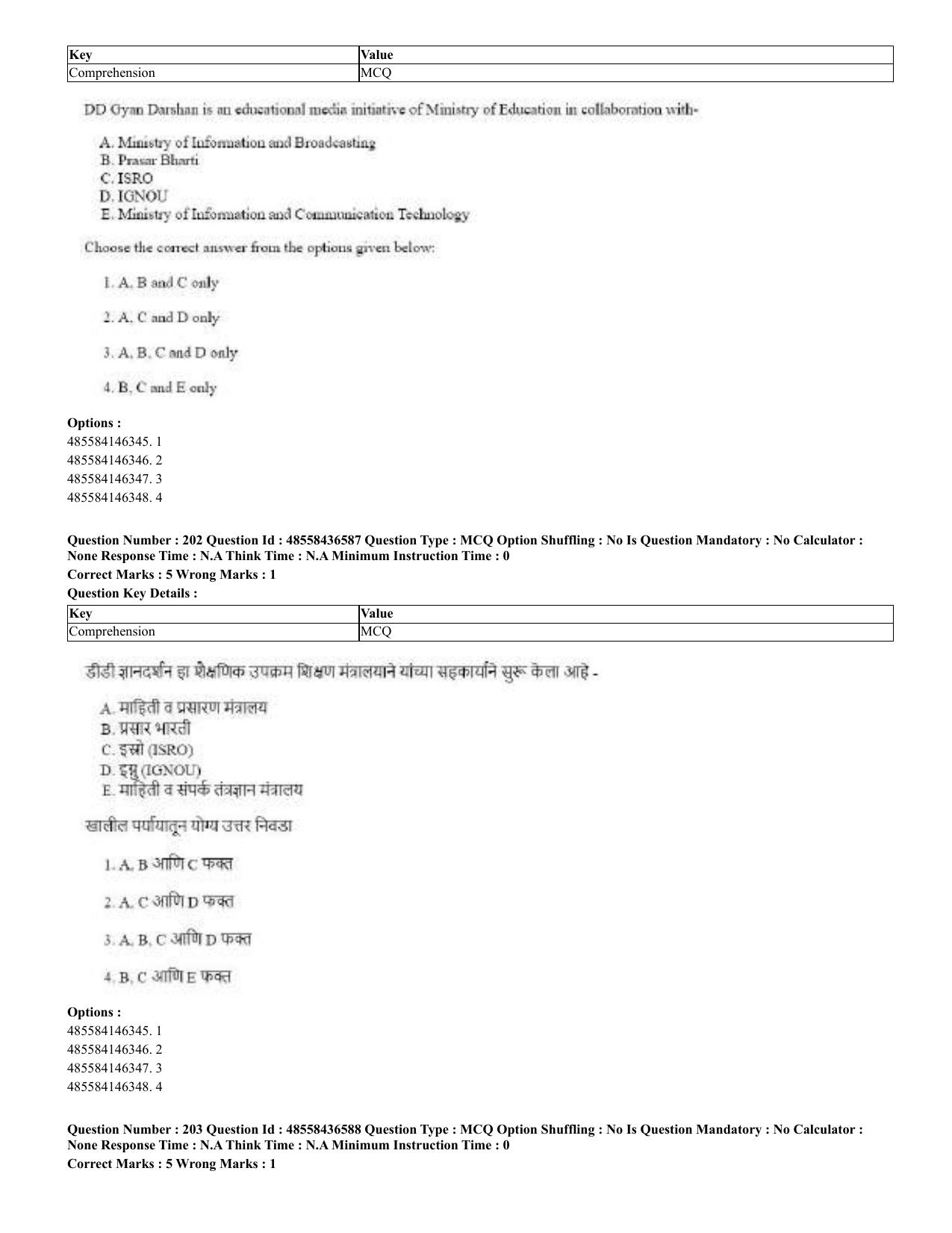 CUET 2023 English Marathi Shift 3 Question Papers - 22 June 2023 - Page 206