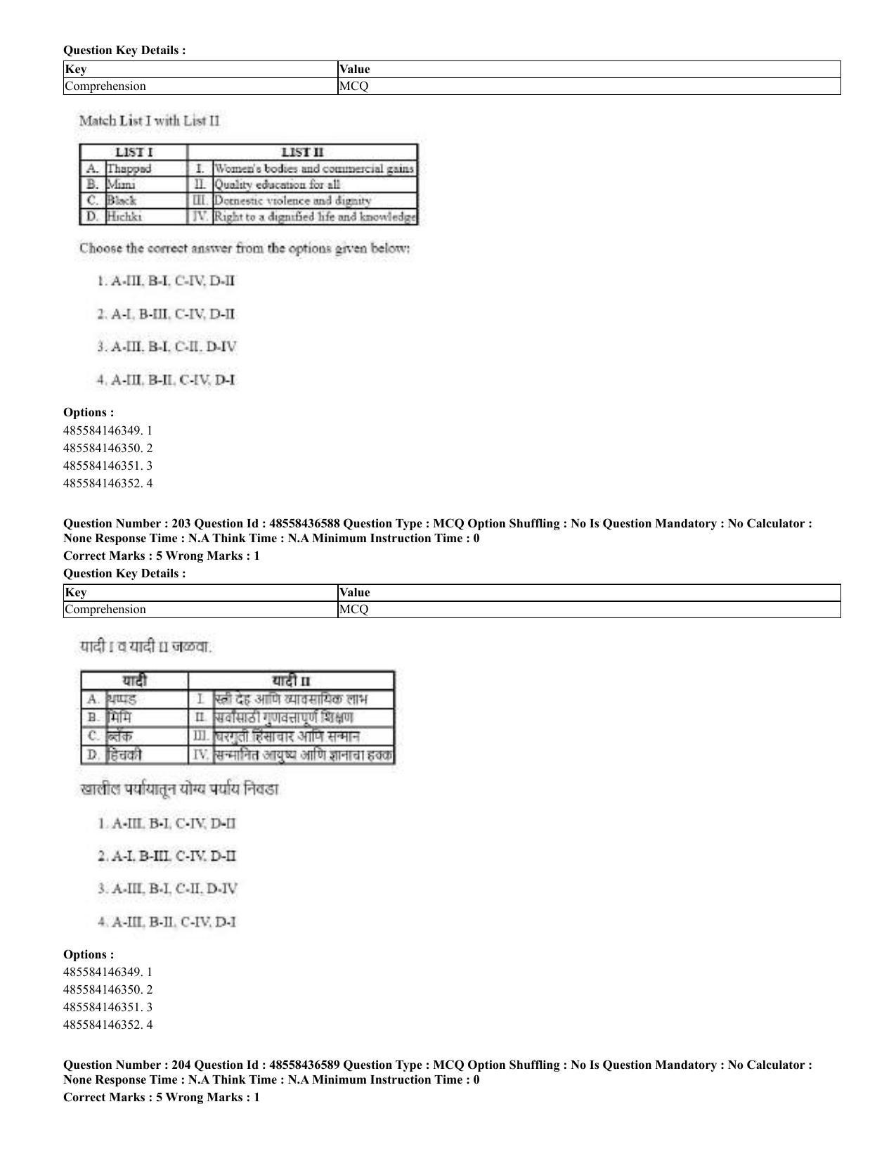 CUET 2023 English Marathi Shift 3 Question Papers - 22 June 2023 - Page 207