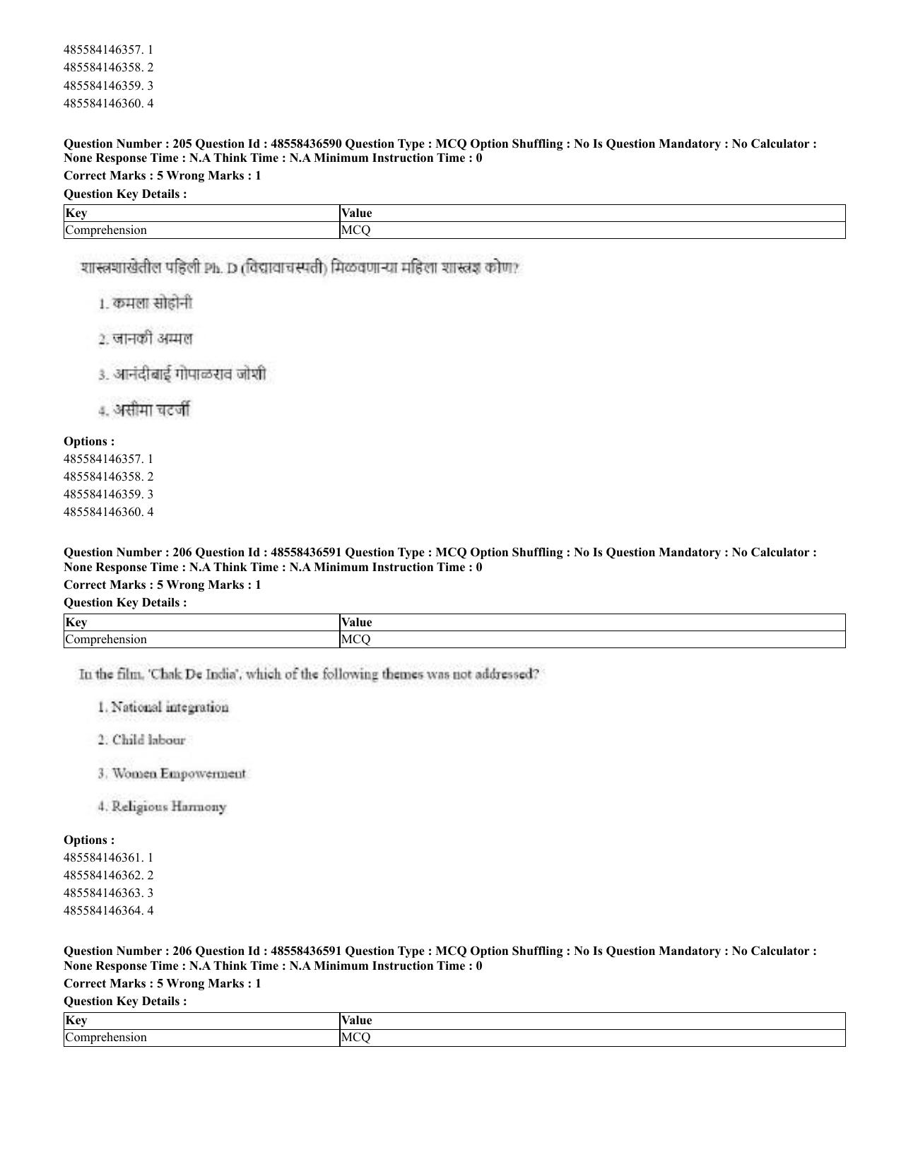 CUET 2023 English Marathi Shift 3 Question Papers - 22 June 2023 - Page 209